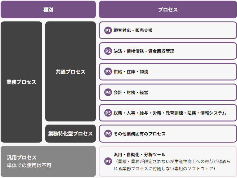 IT補助金_プロセス