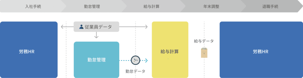 ジョブカン人事労務バリューパック