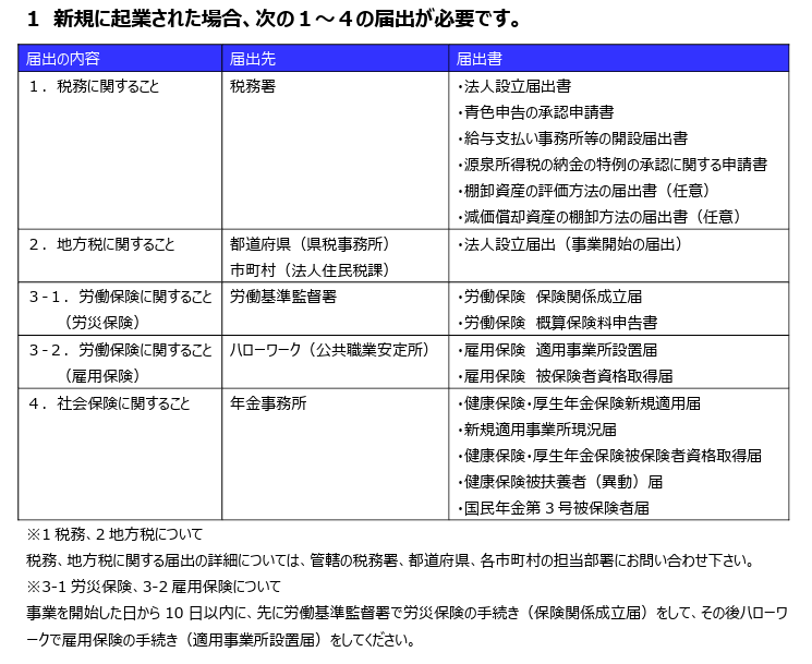 新規に起業された場合に必要な届出