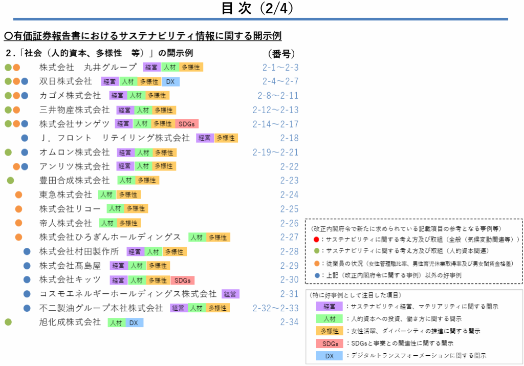 有価証券報告書におけるサステナビリティ情報に関する開示例