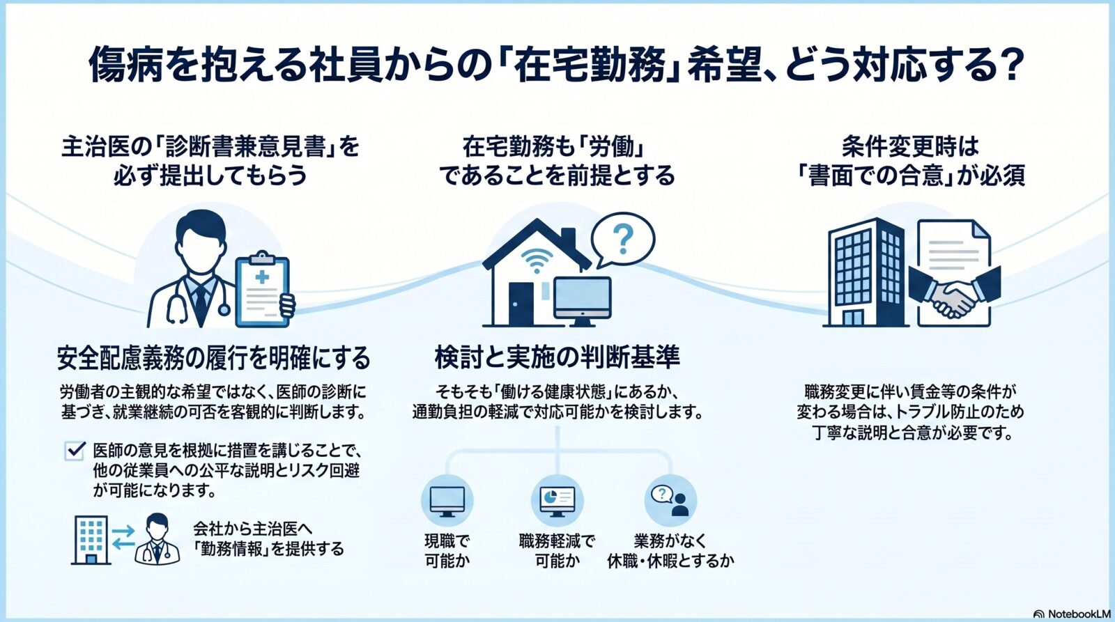 傷病等を抱えた従業員から在宅勤務・休業・労働条件の希望があったとき