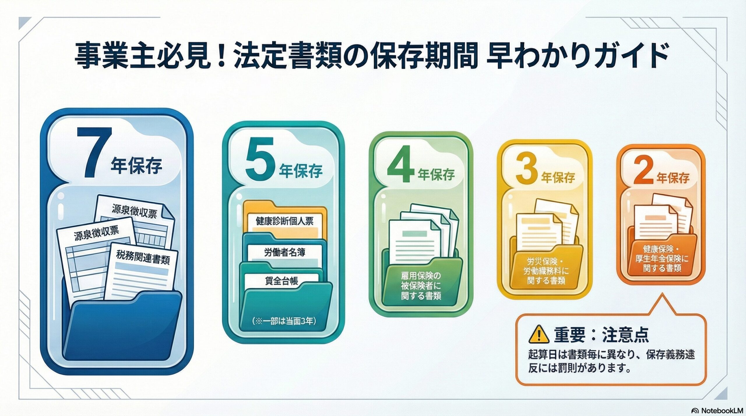 事業主が知っておくべき法定書類の保存義務と保存期間