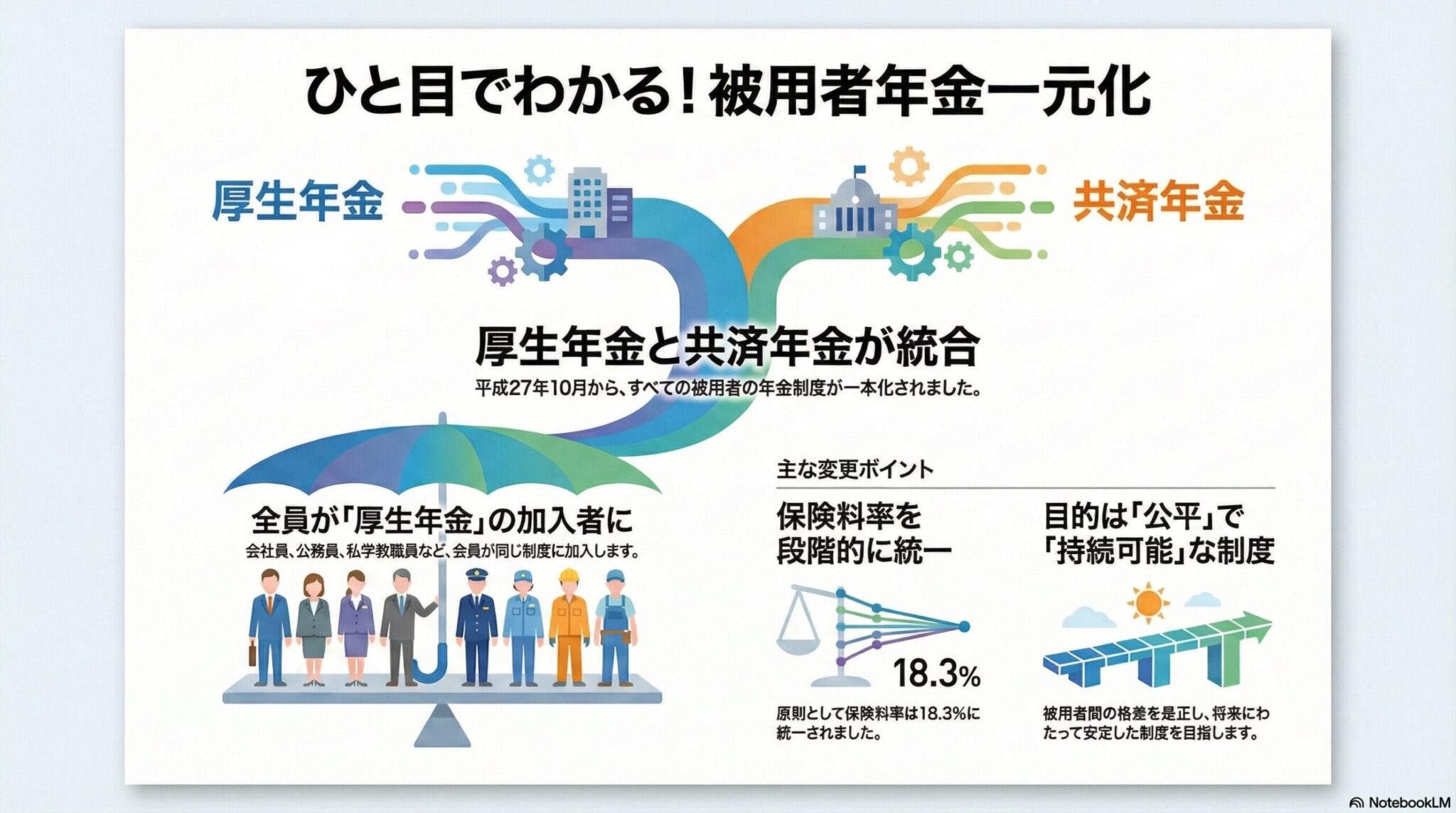 被用者年金一元化とは?平成27年改正の重要ポイント