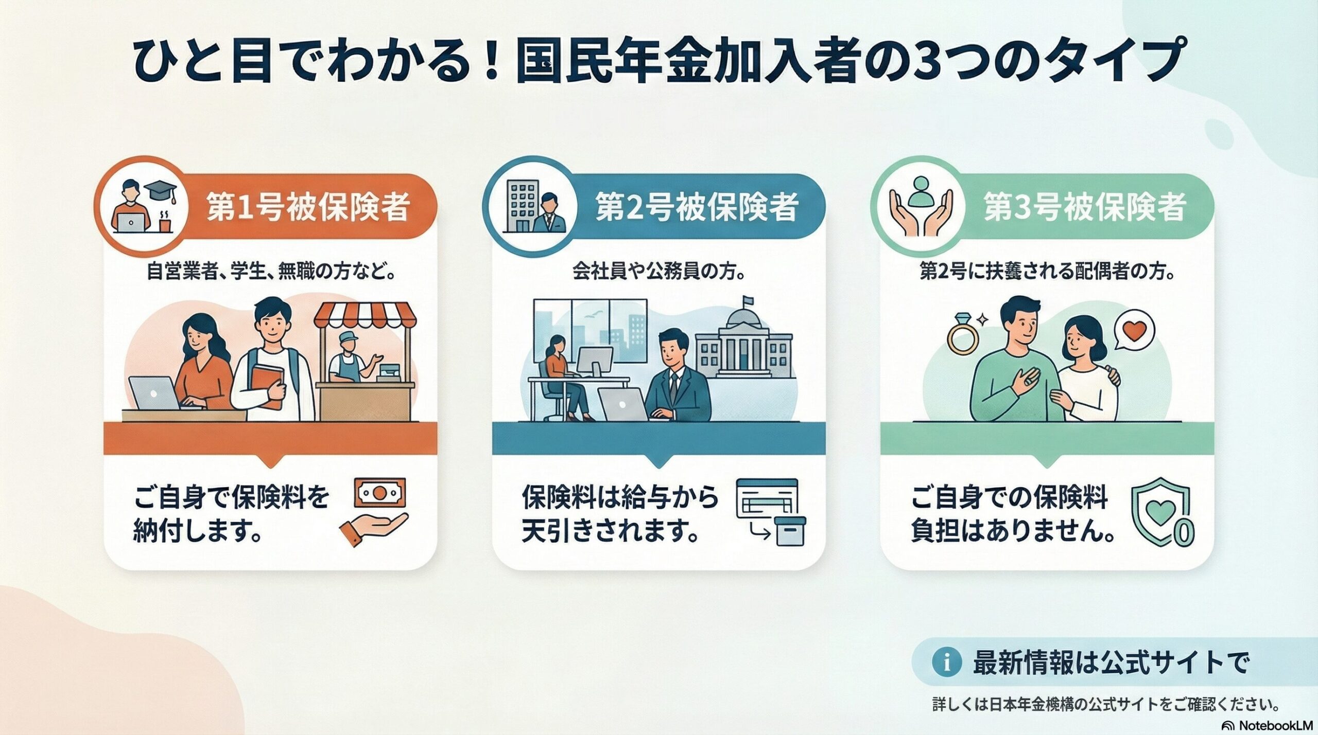 国民年金の被保険者区分をわかりやすく解説