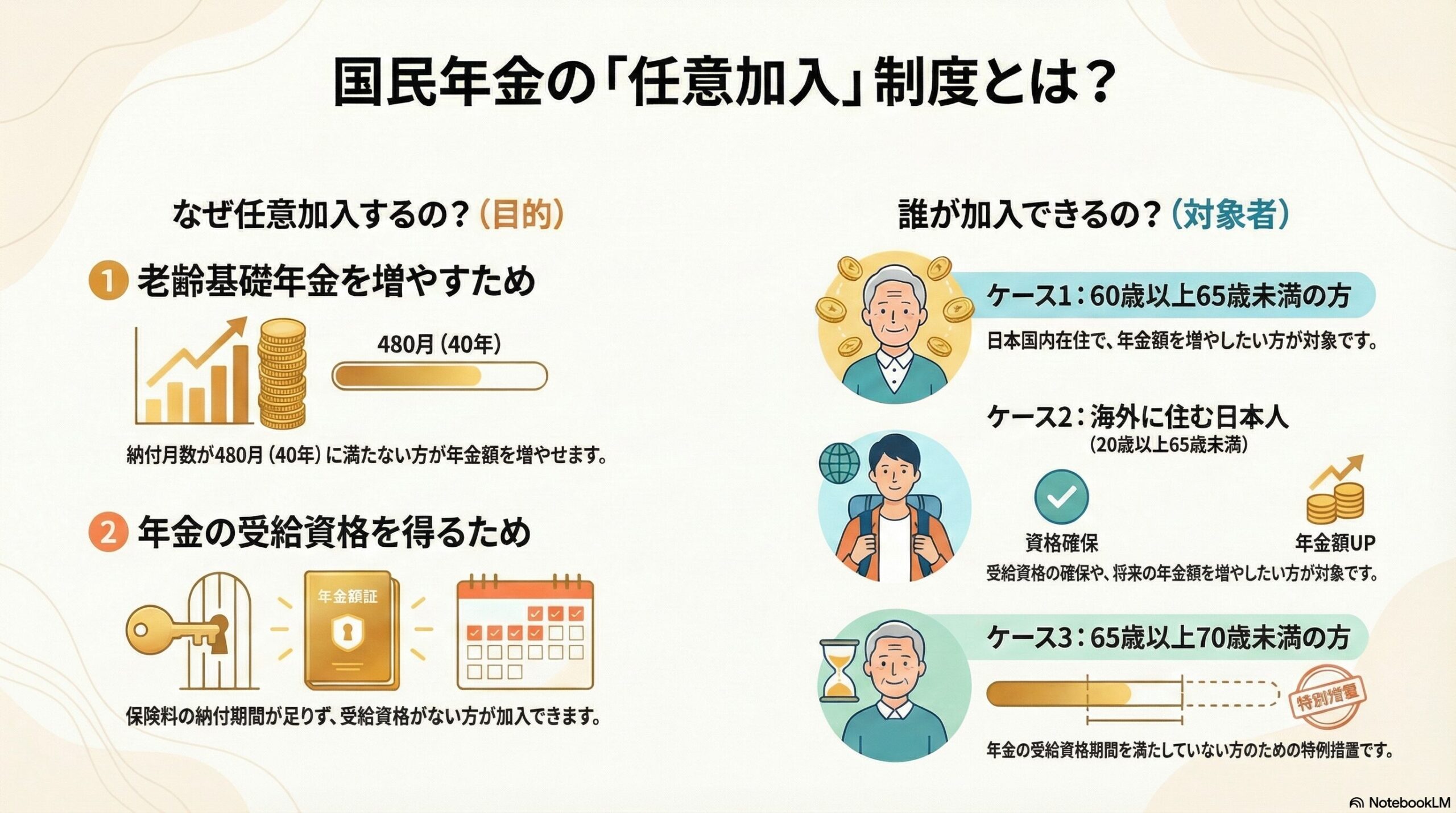 国民年金の任意加入制度とは？年金額を増やす方法を解説