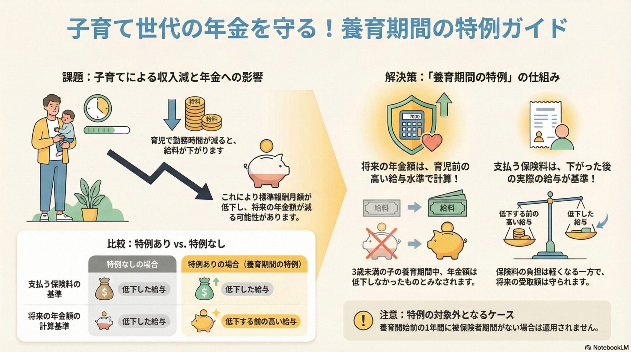 厚生年金保険の養育期間標準報酬月額特例を活用しよう