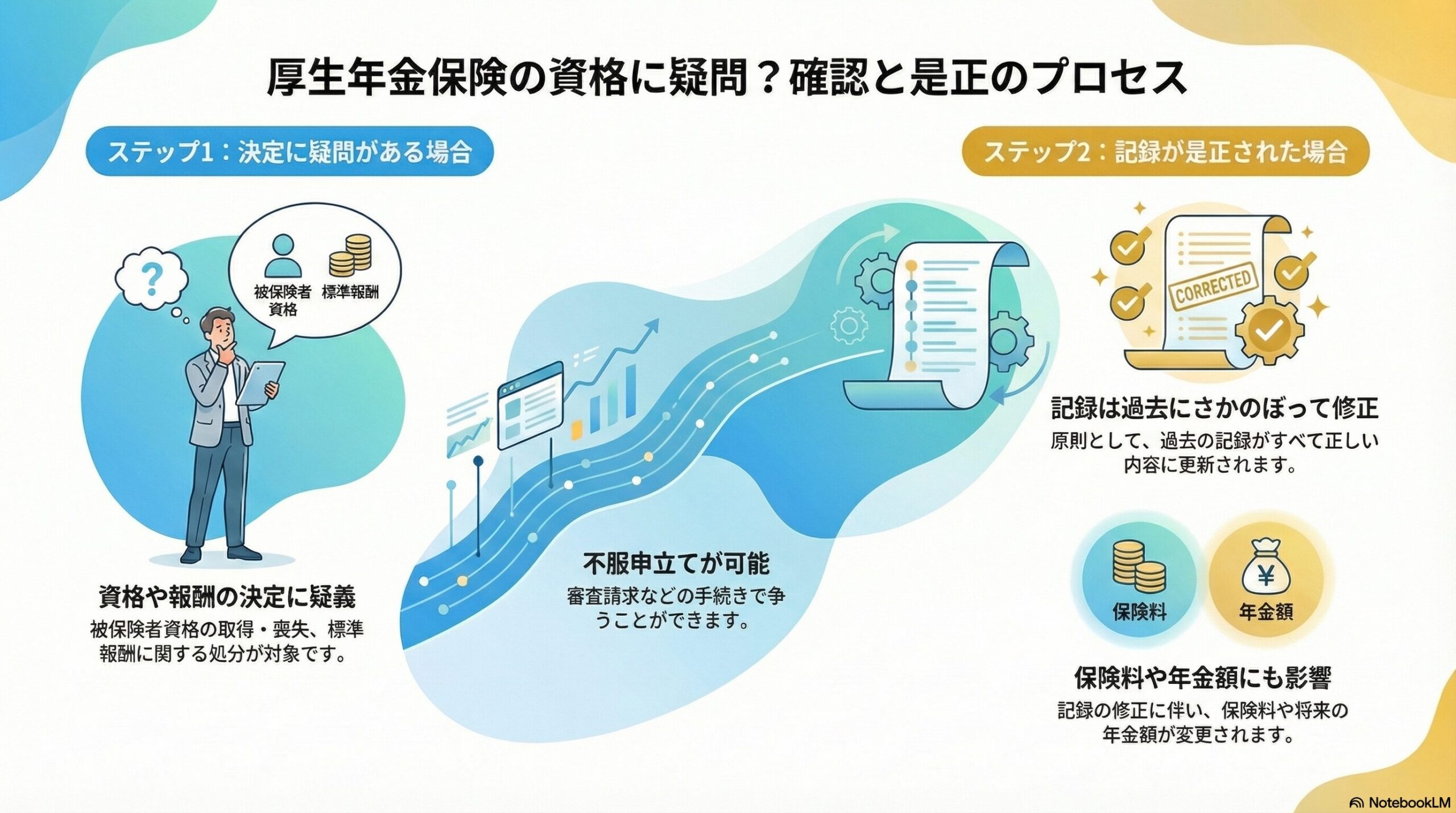 健康保険・厚生年金保険の被保険者資格確認制度とは?不服がある場合の対処法