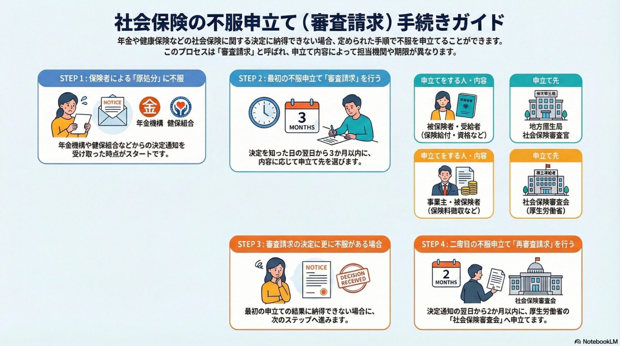 社会保険の不服申立て（審査請求）の手続きと期限を解説
