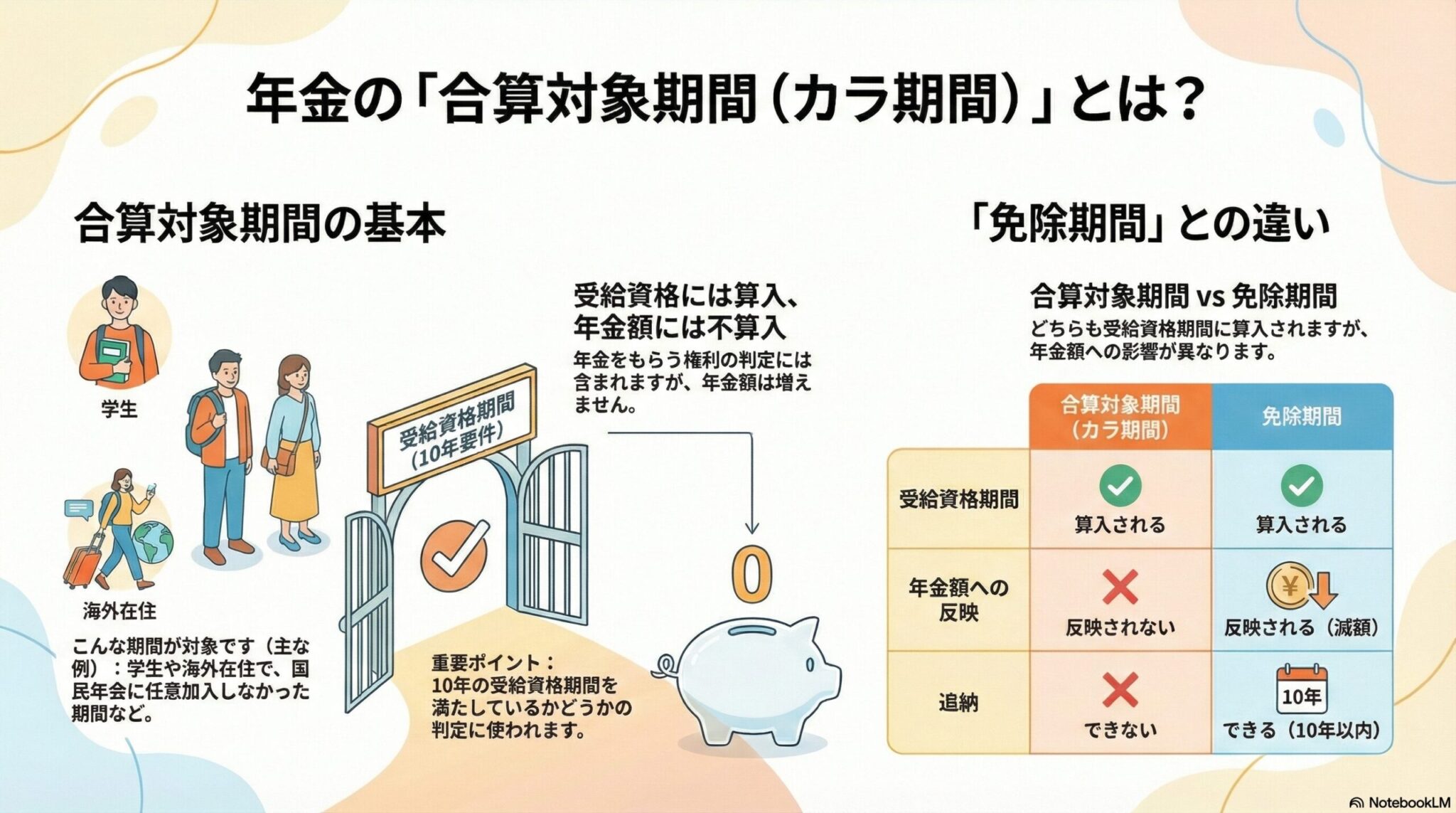 合算対象期間（カラ期間）について解説