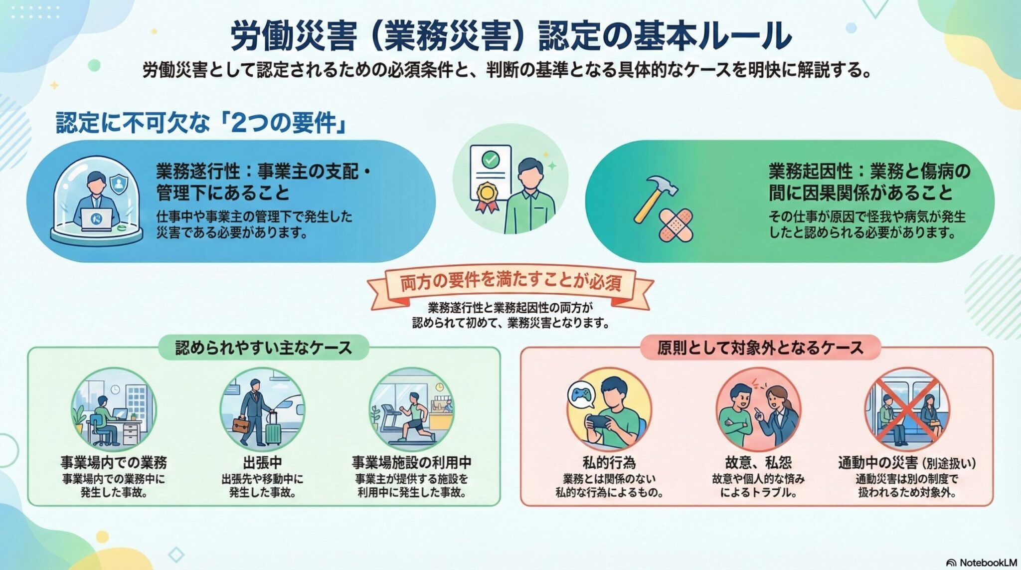 業務災害認定の基本的な考え方