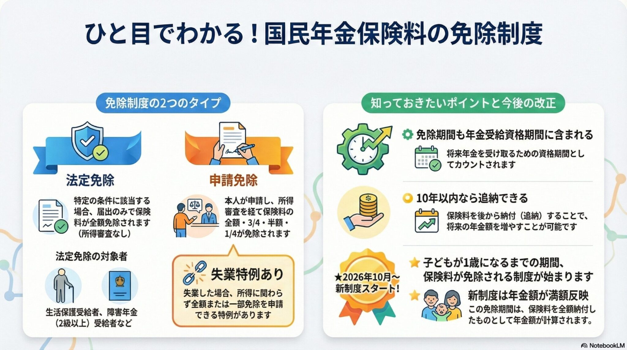 国民年金保険料の免除制度を解説