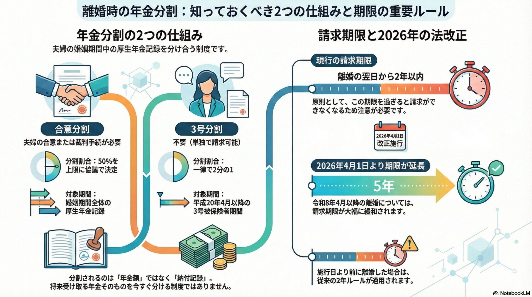 離婚時の年金分割制度について解説