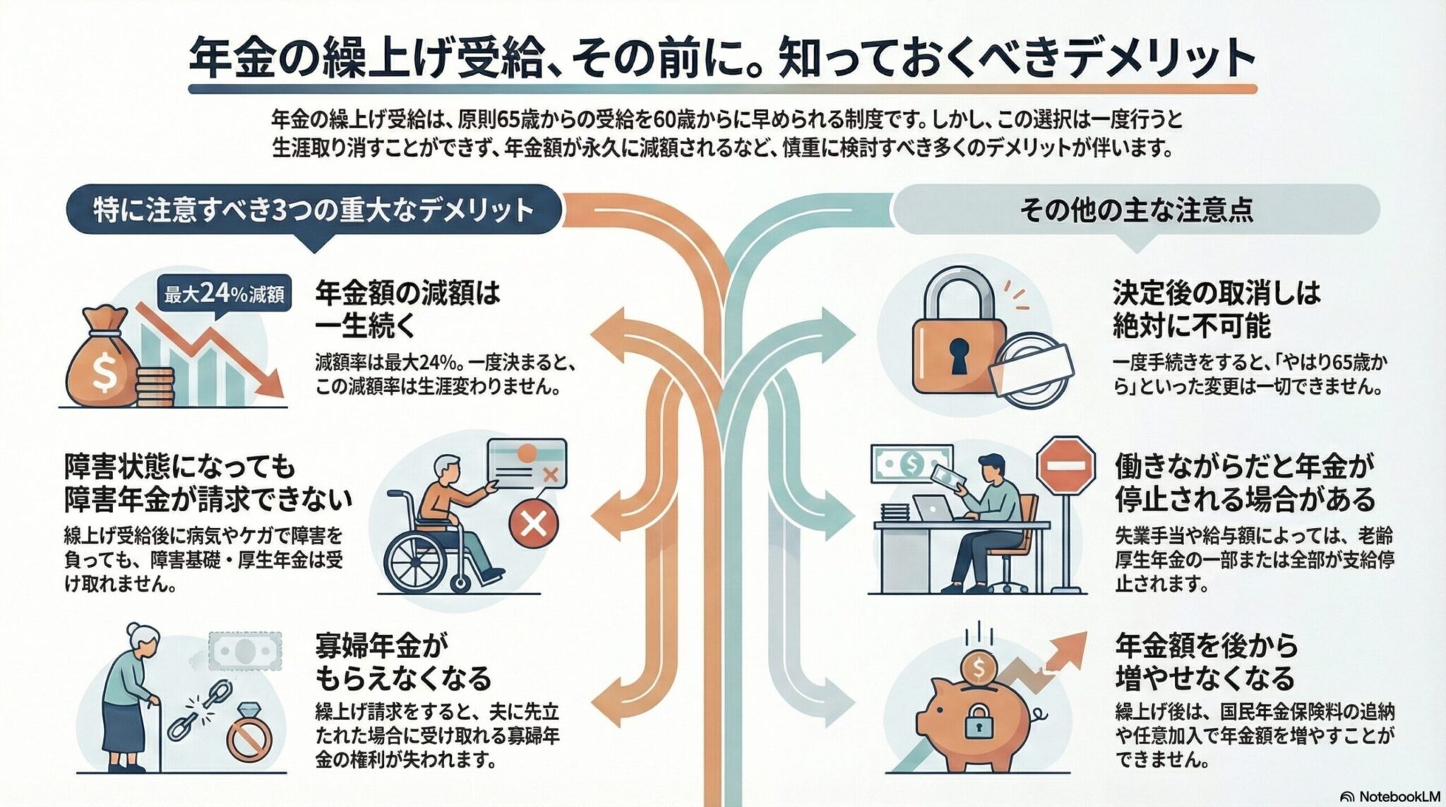 老齢年金の繰上げ受給と13の重要な注意点を確認
