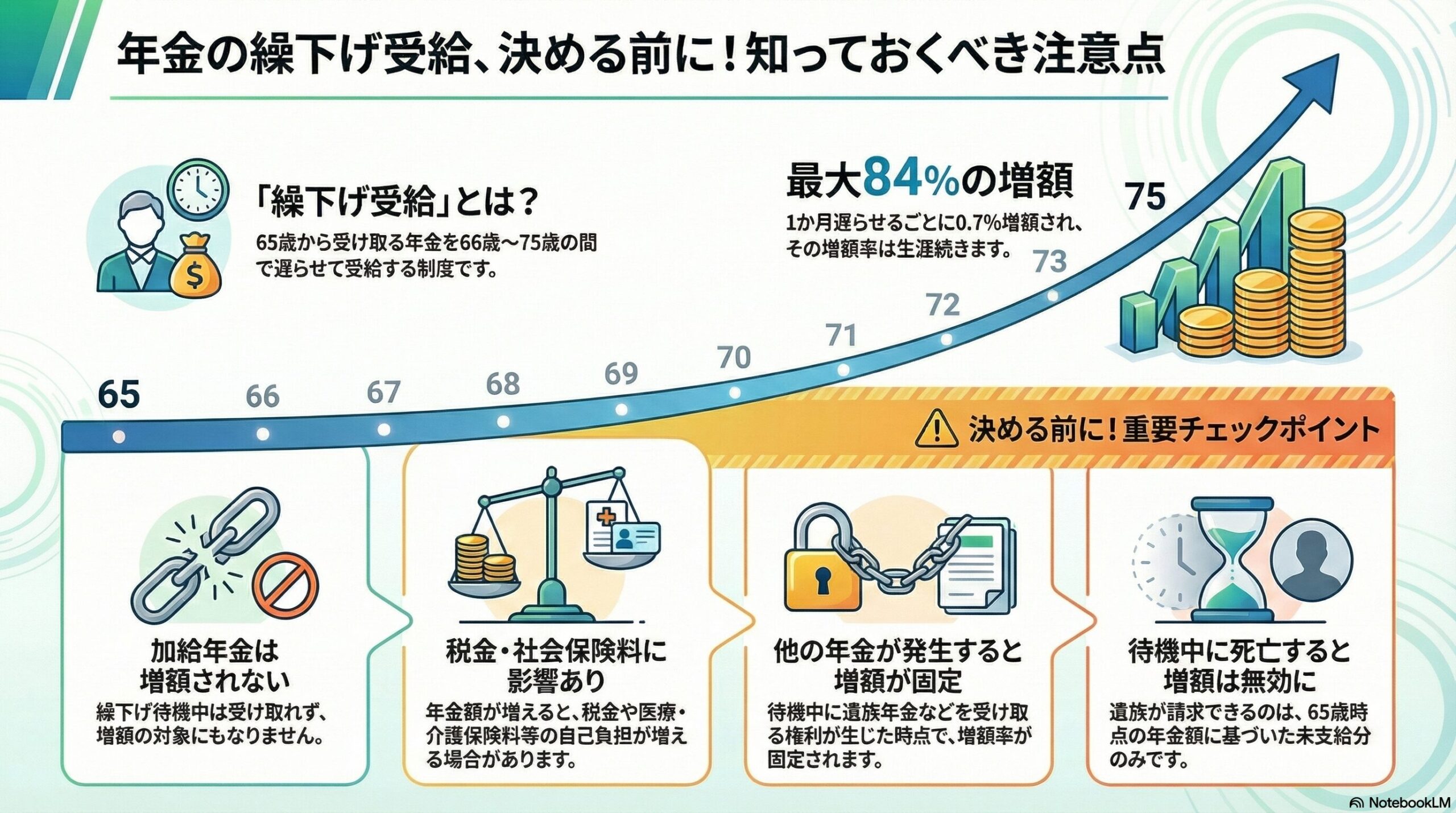 老齢年金の繰下げ受給と8つの重要な注意点を確認