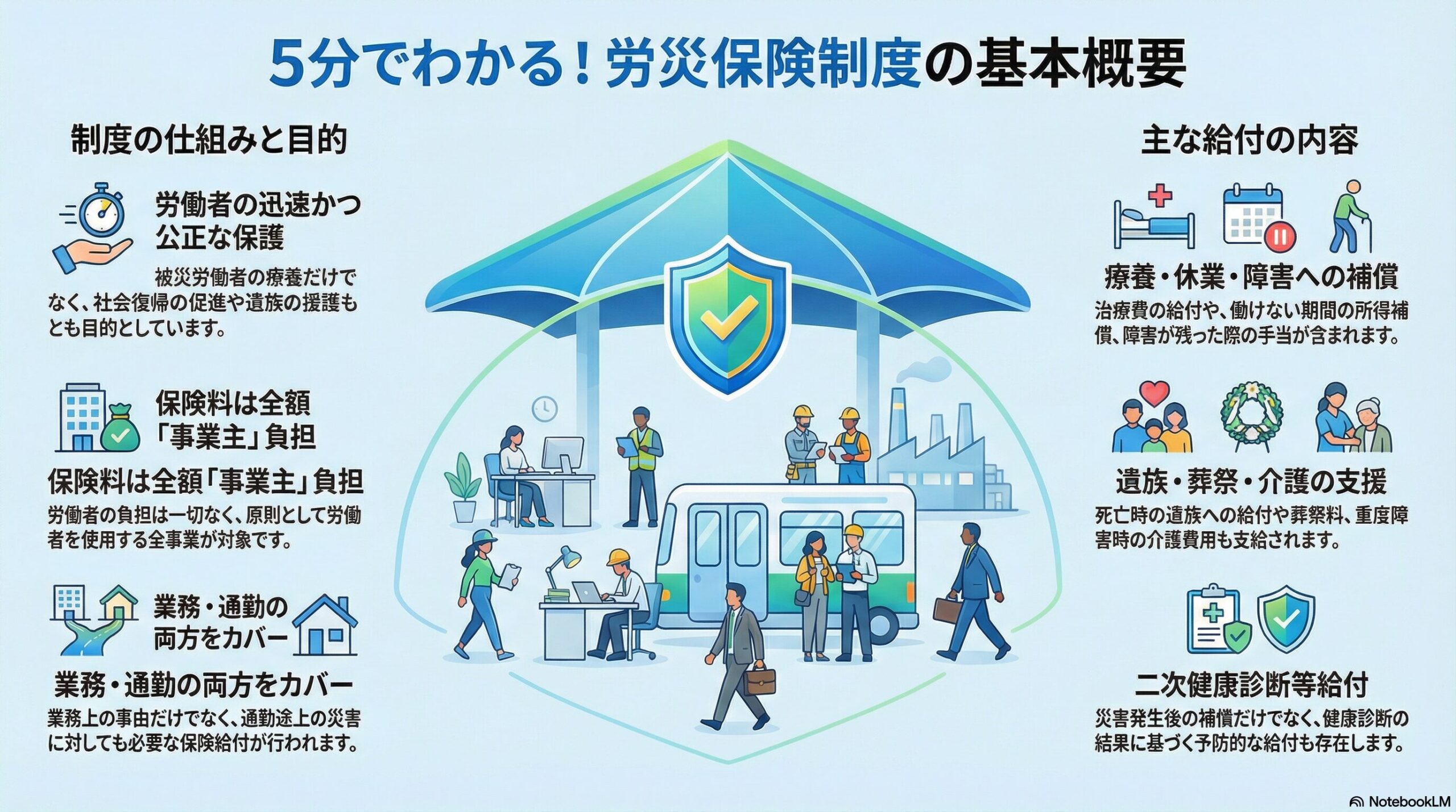労災保険制度の概要について解説