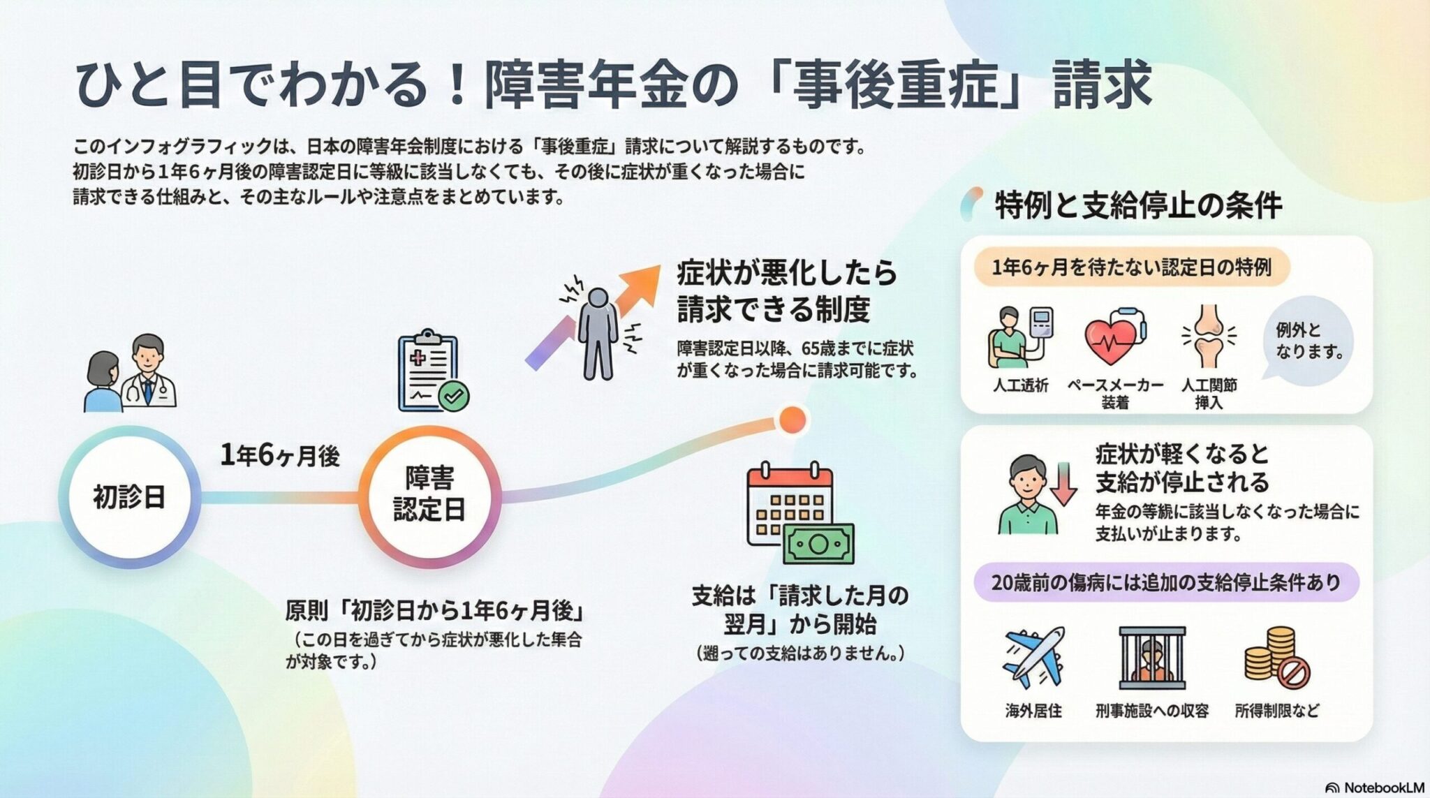 障害年金の事後重症と支給制限