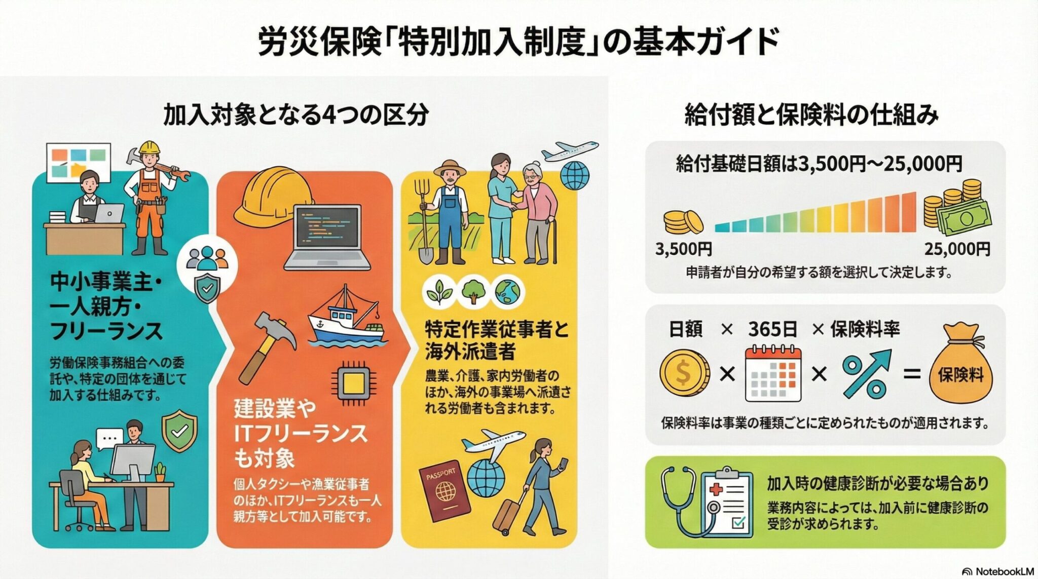 労災保険の特別加入制度｜加入対象者と給付基礎日額を解説
