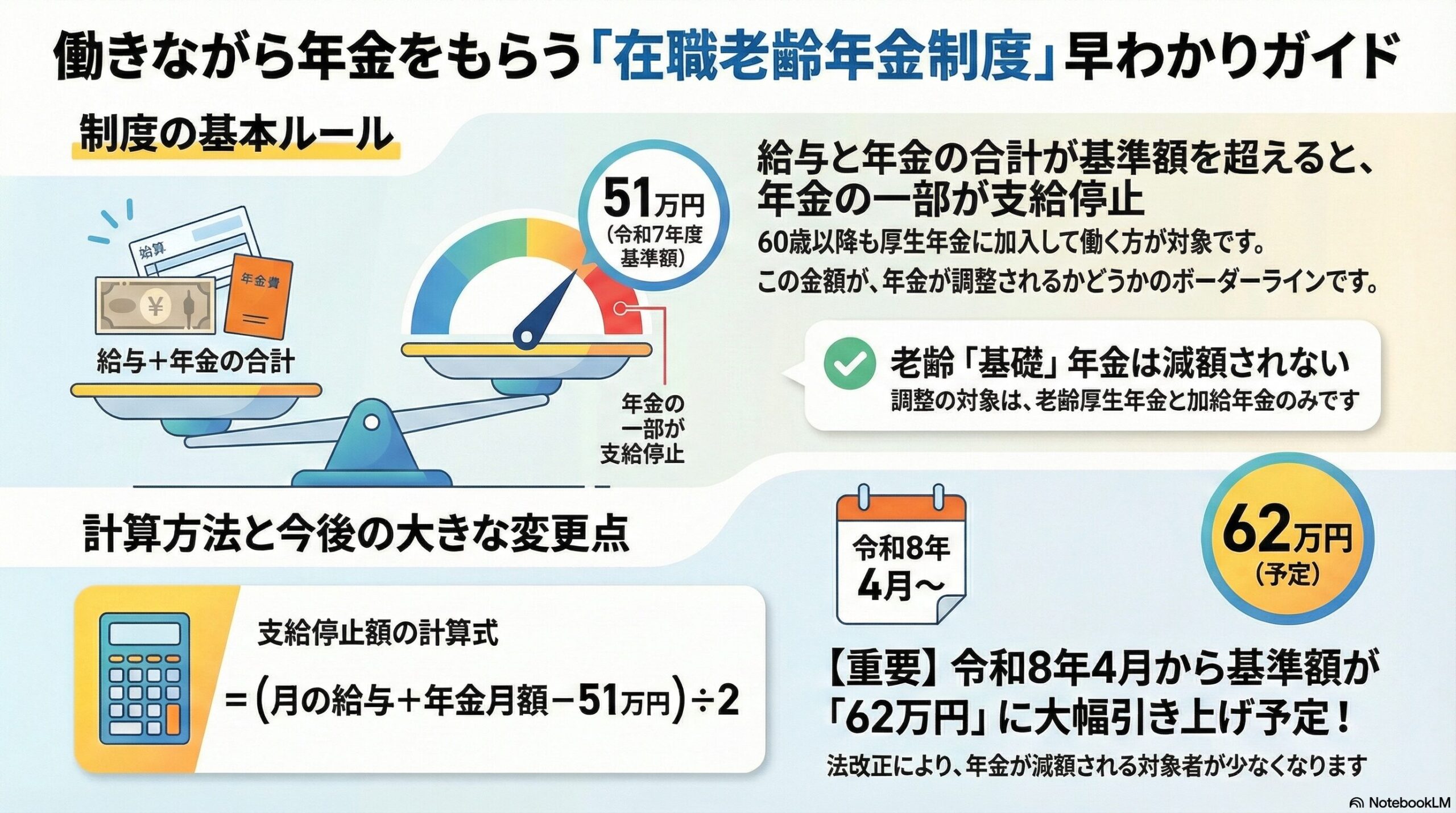 在職老齢年金制度について解説