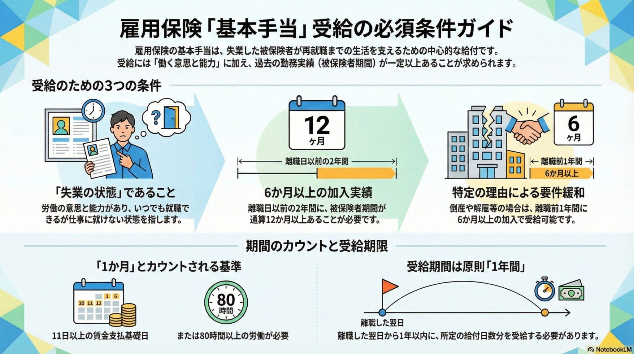 雇用保険の基本手当の受給要件｜失業給付を受けるための3つの条件を解説