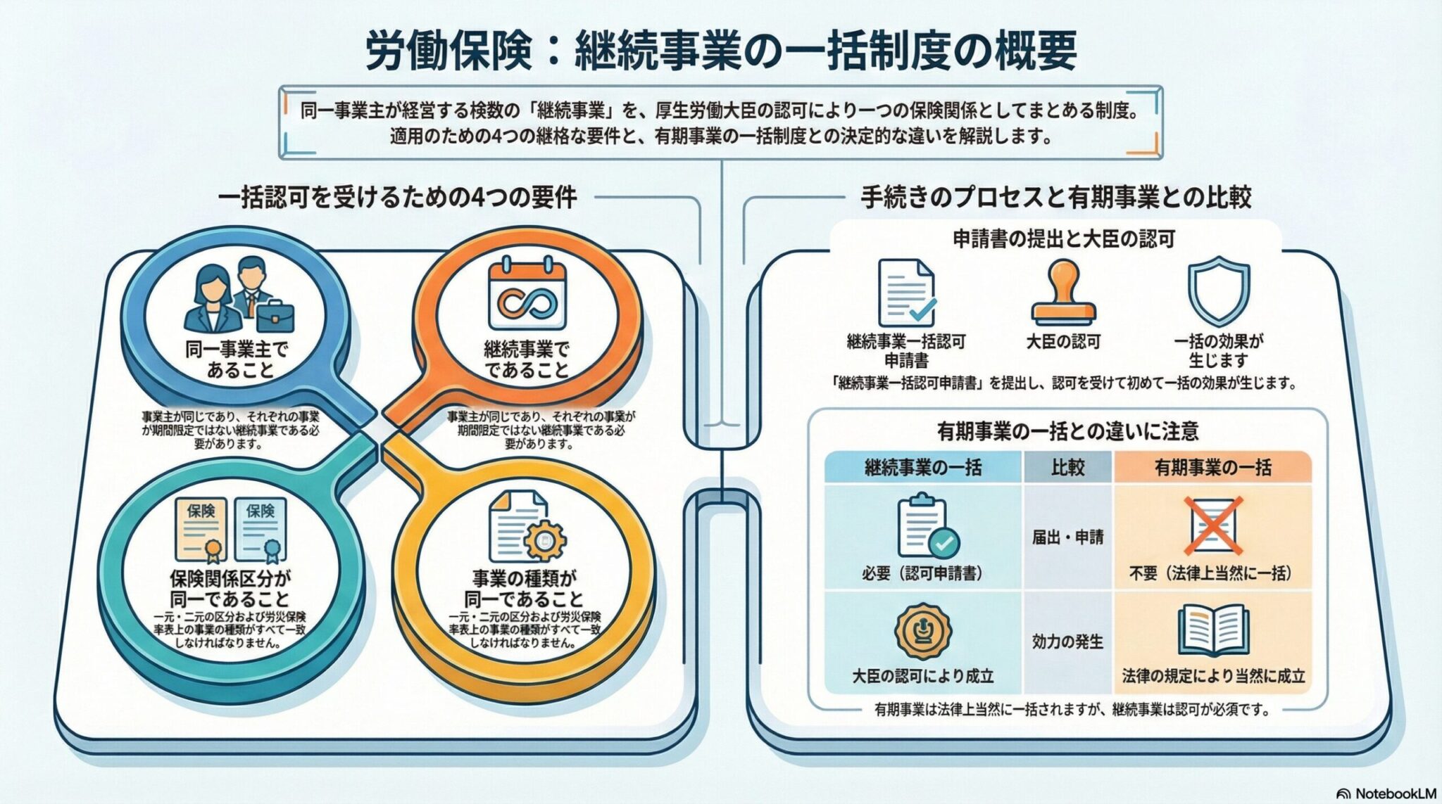 労働保険の継続事業の一括｜複数事業所の保険関係をまとめる制度を解説
