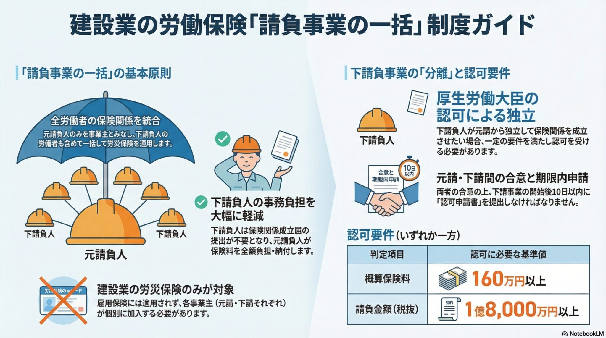 労働保険の請負事業の一括｜建設業の元請・下請と労災保険の仕組みを解説