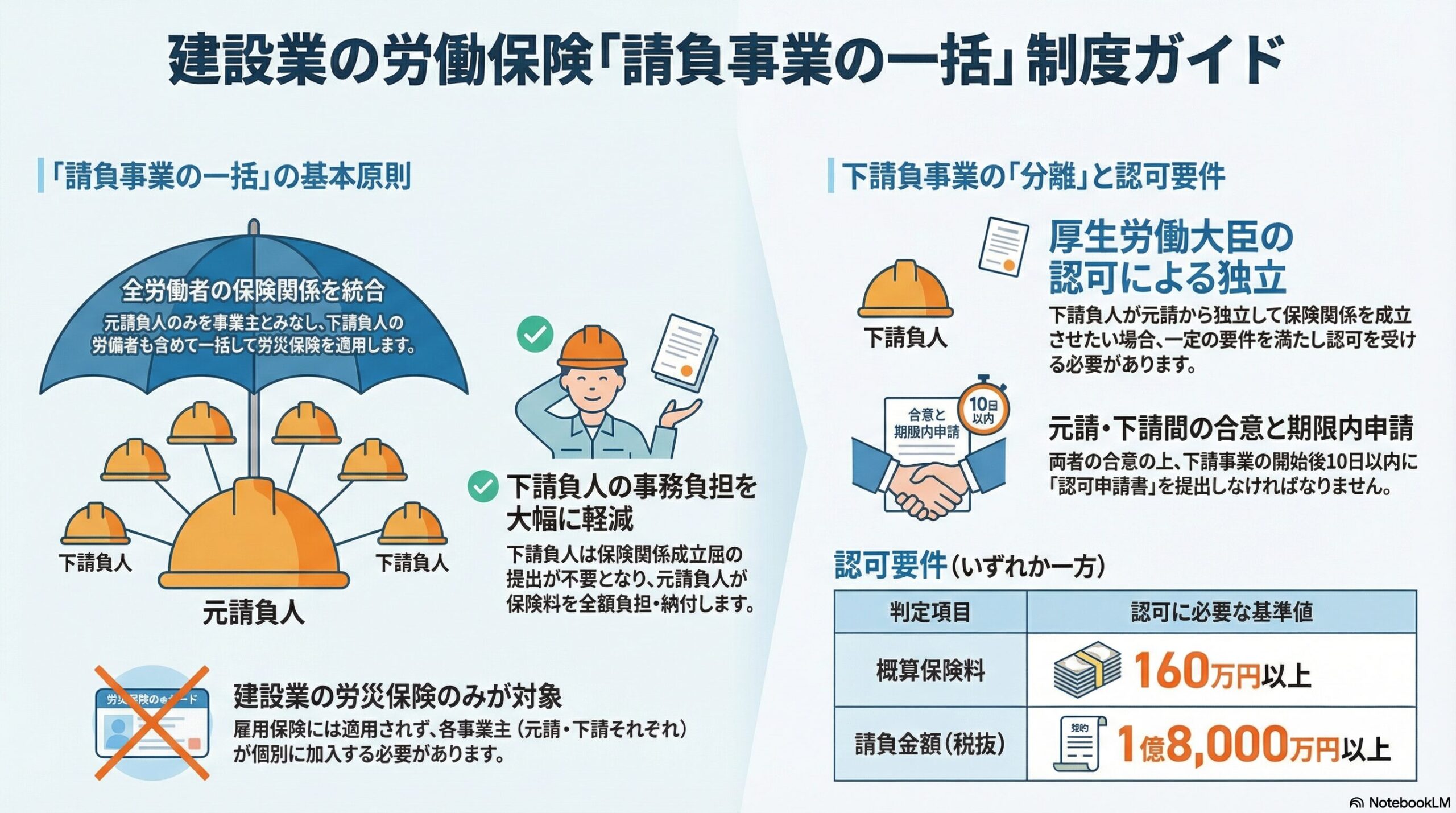 労働保険の請負事業の一括｜建設業の元請・下請と労災保険の仕組みを解説