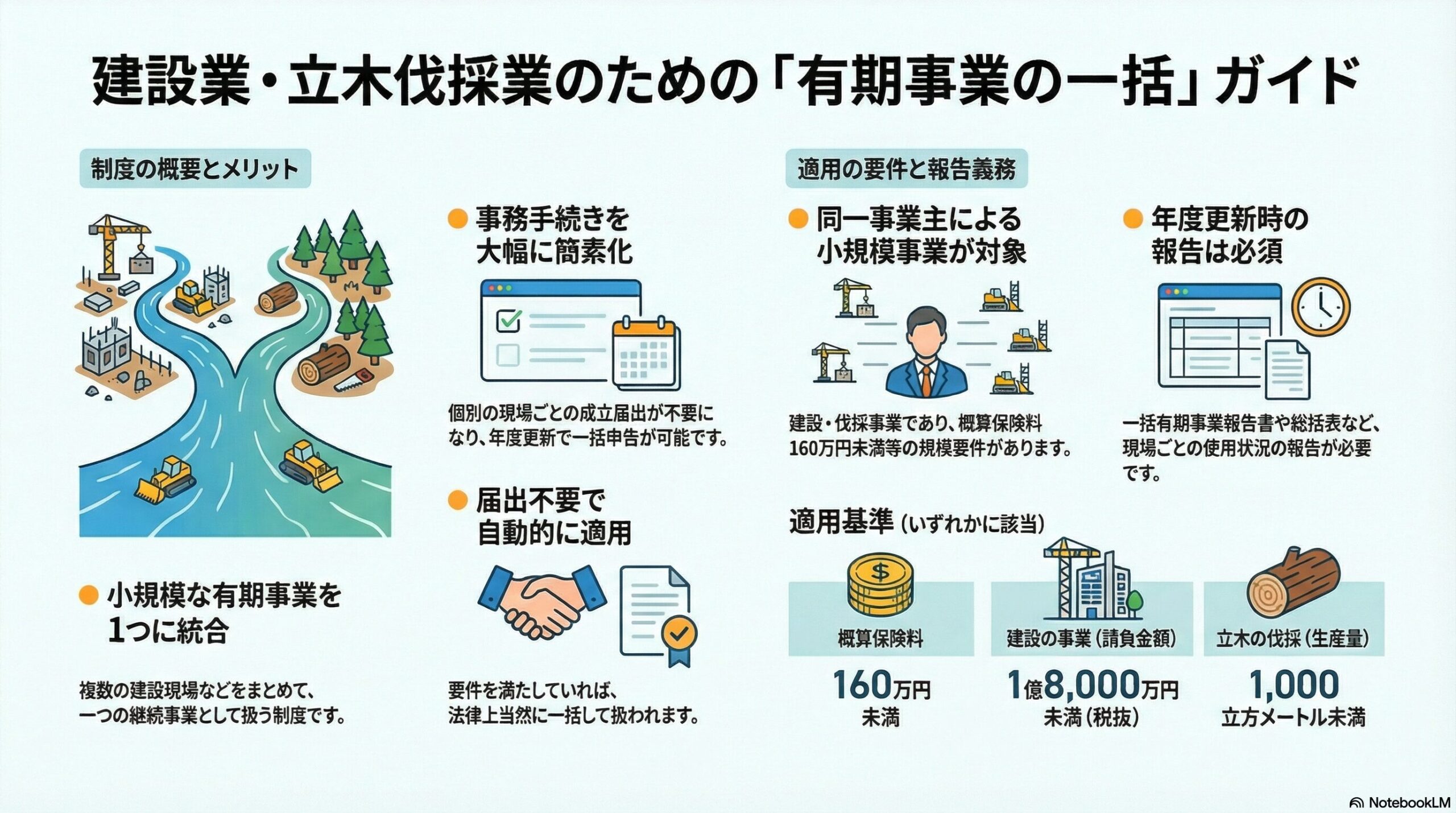 労働保険の有期事業の一括｜建設業の保険手続き簡素化を解説