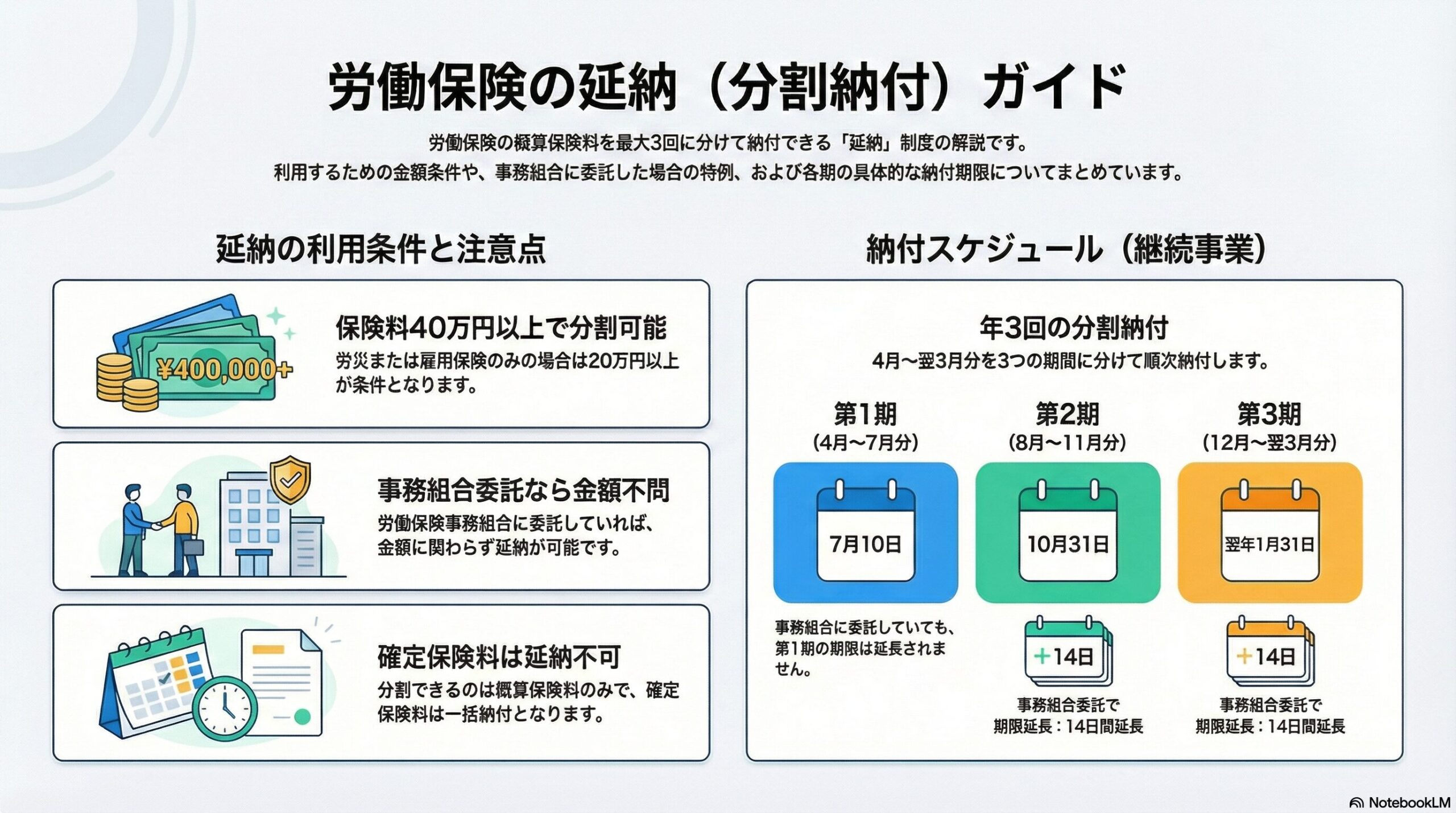 労働保険の延納制度｜概算保険料の分割納付の仕組みを解説