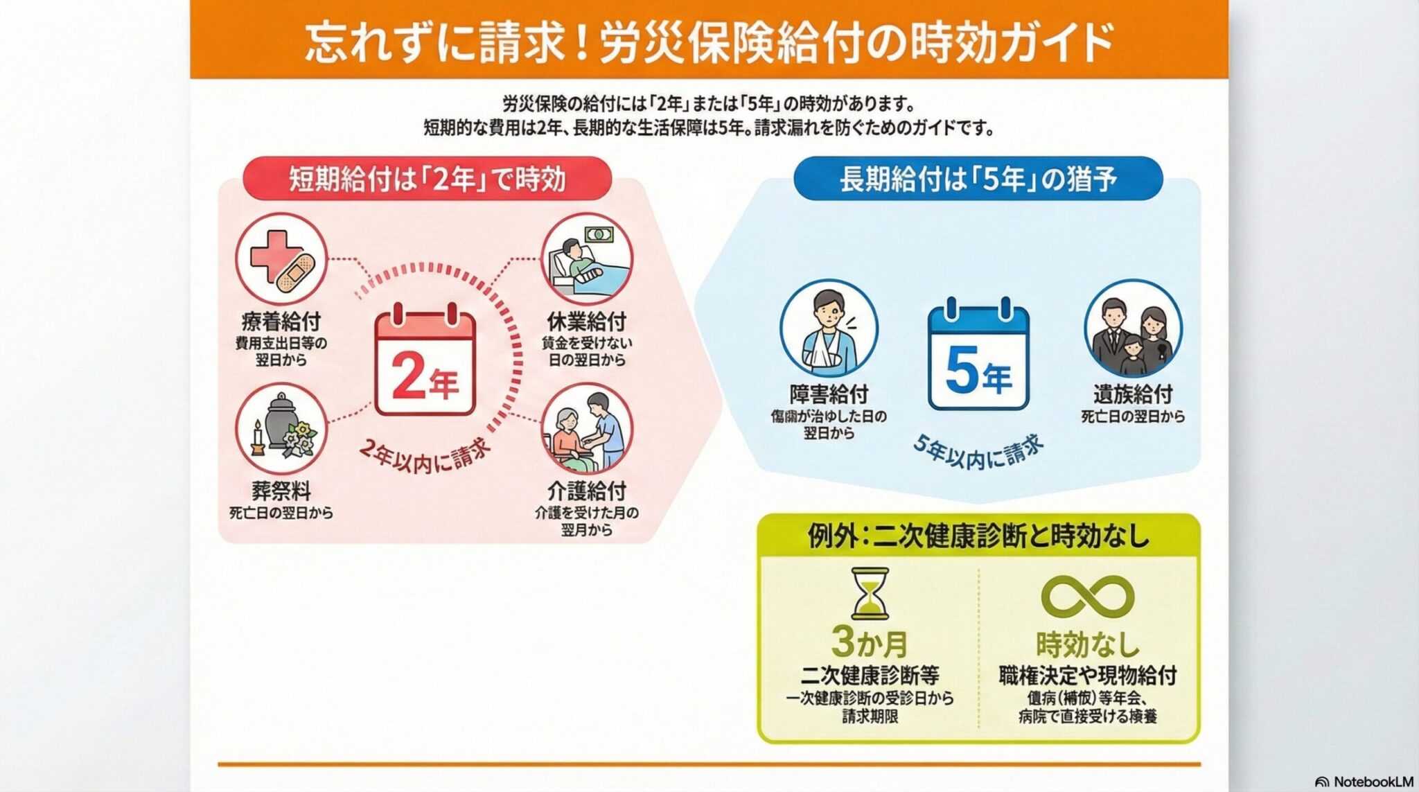 労災保険給付の時効｜給付別の請求期限を解説