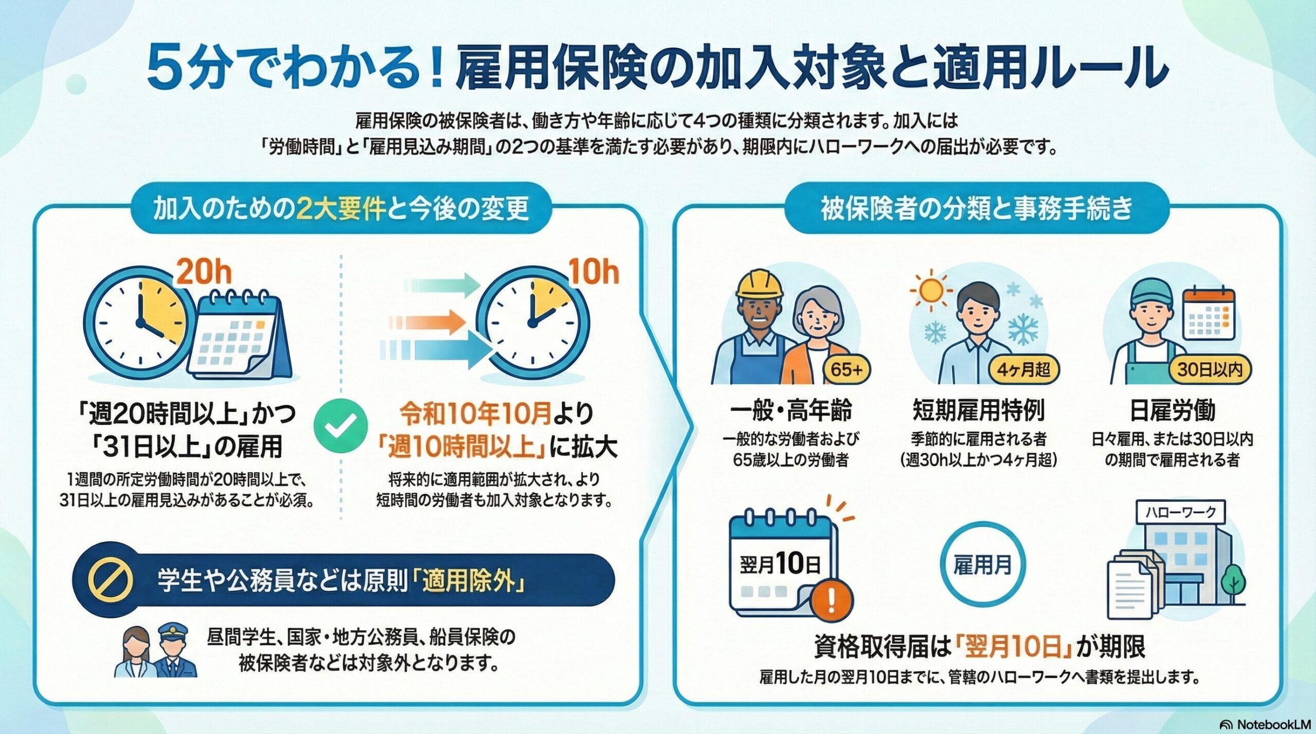 雇用保険の被保険者の種類と適用要件｜4つの区分と加入条件を解説