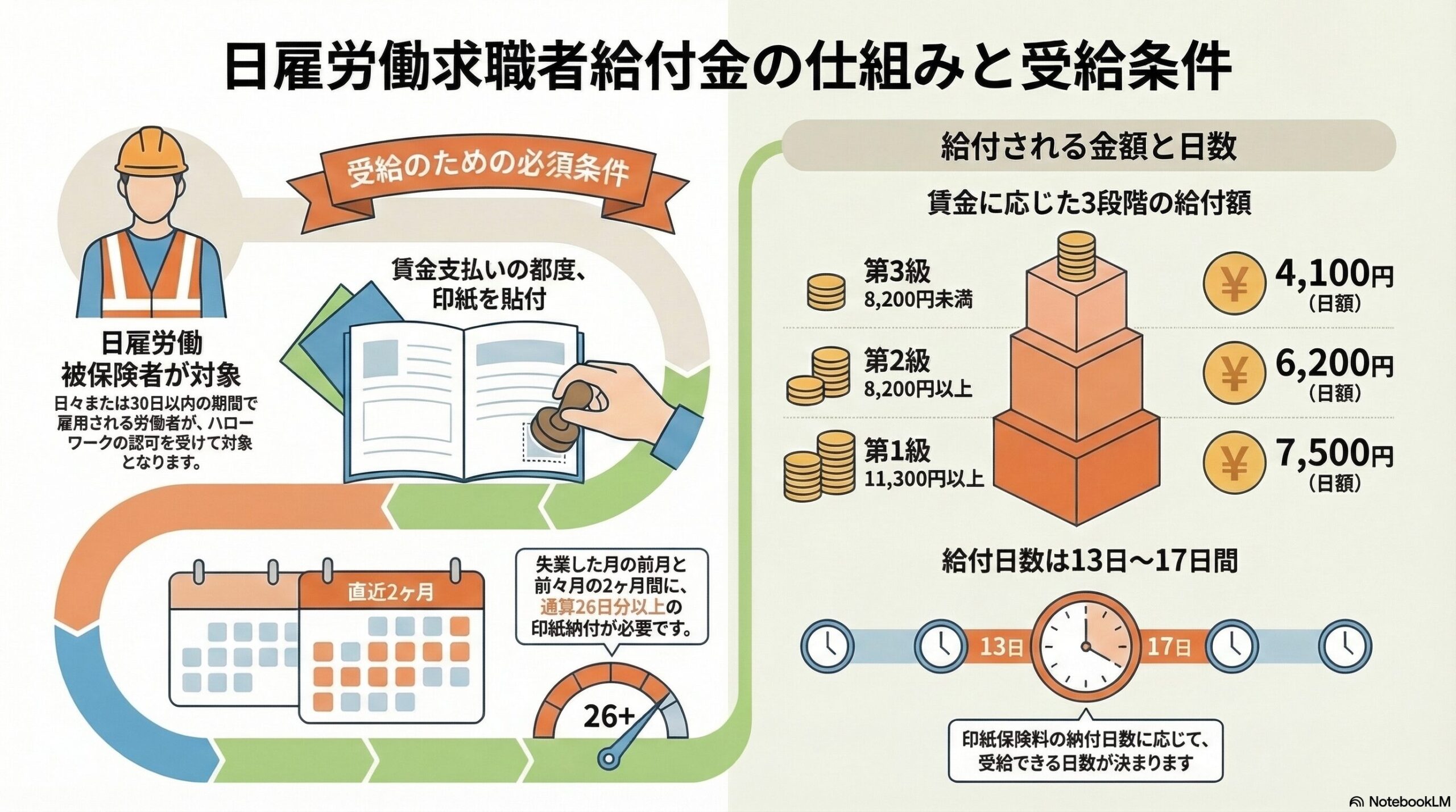 雇用保険の日雇労働求職者給付金｜日雇労働者向けの失業給付を解説
