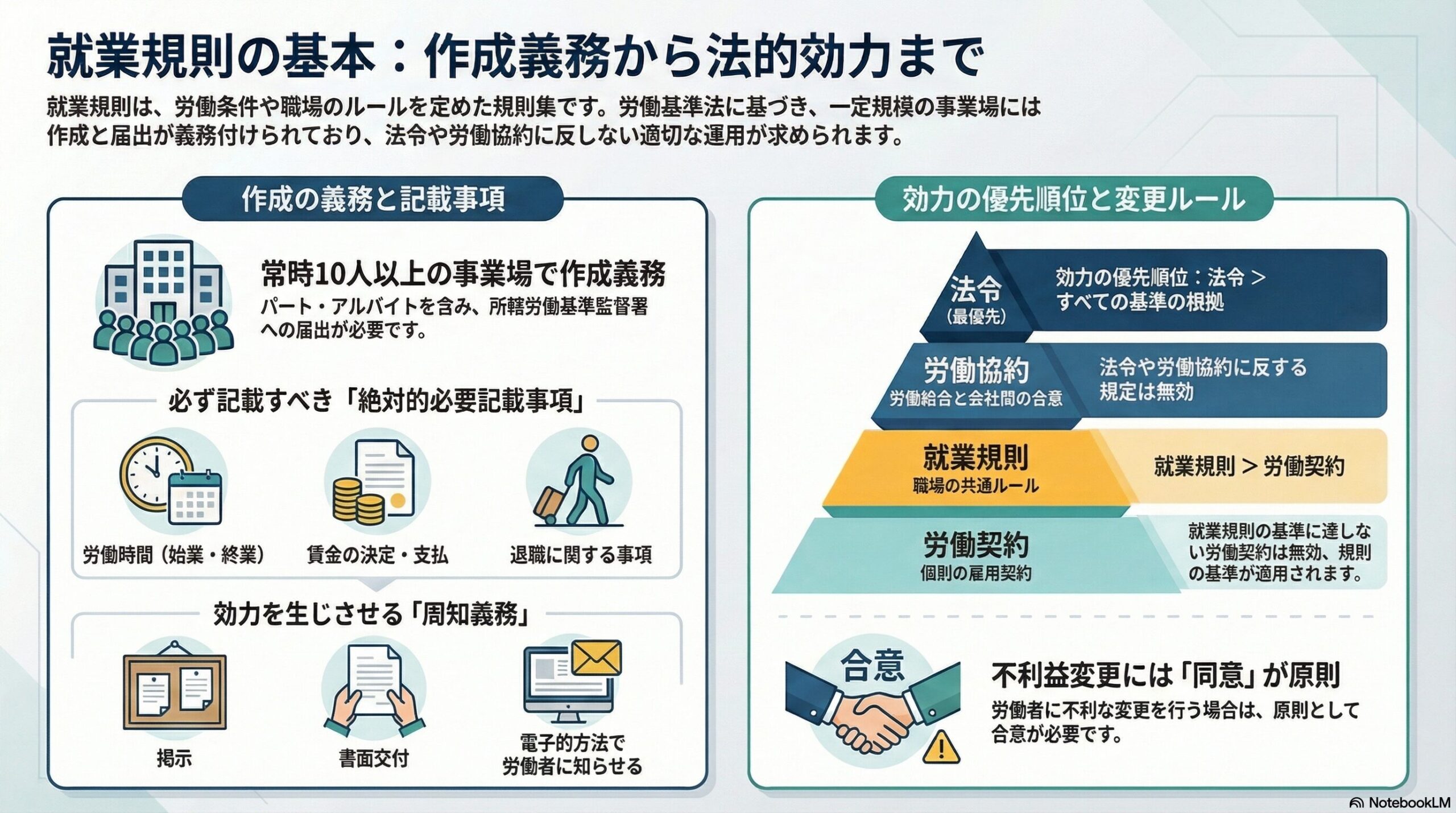 労働基準法の就業規則｜作成義務と記載事項・効力の優先順位を解説