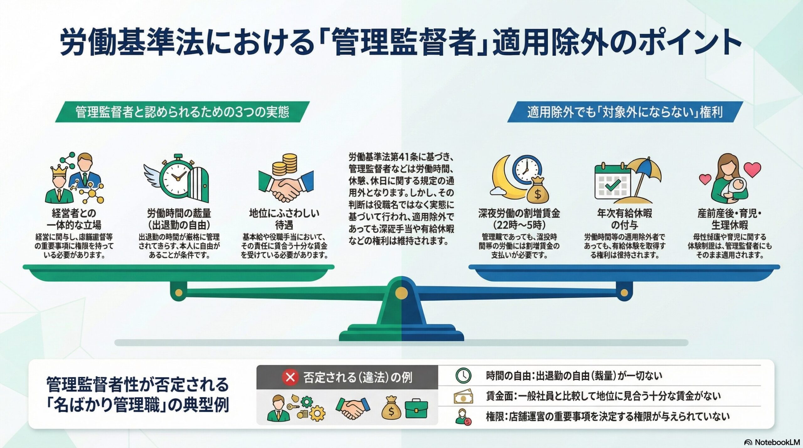 労働基準法の労働時間等の適用除外｜管理監督者と名ばかり管理職を解説