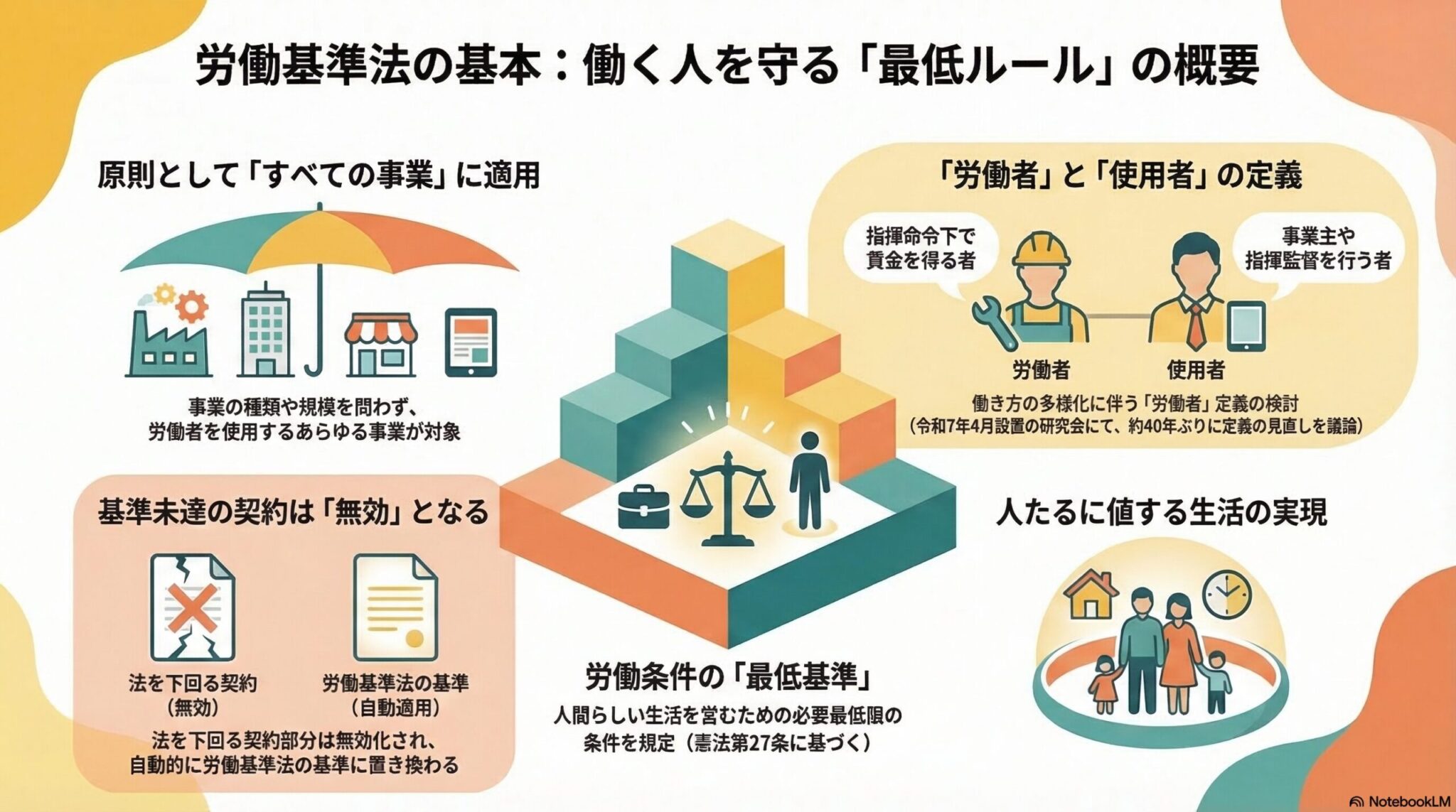 労働基準法の概要｜労働条件の最低基準を定めた法律を解説