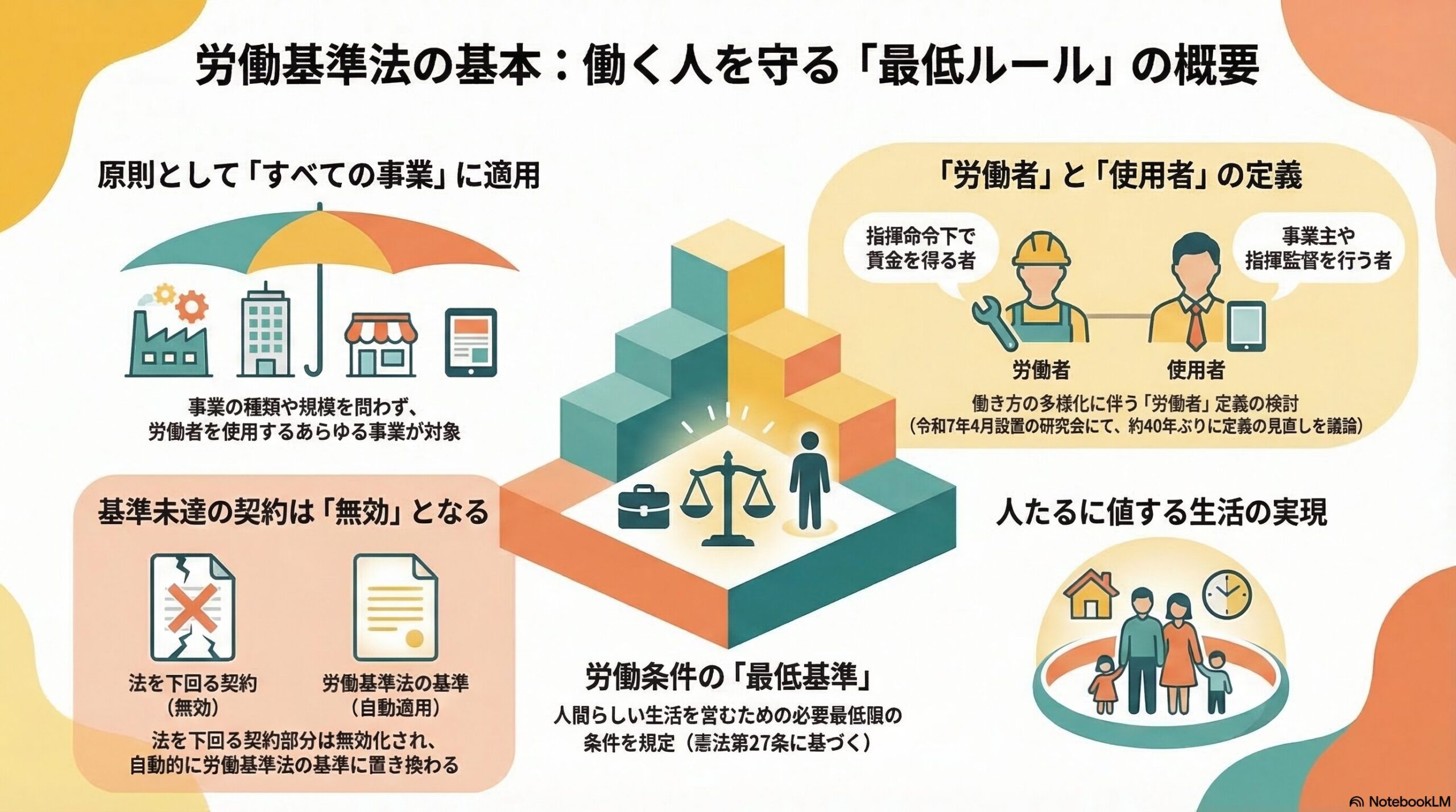 労働基準法の概要｜労働条件の最低基準を定めた法律を解説
