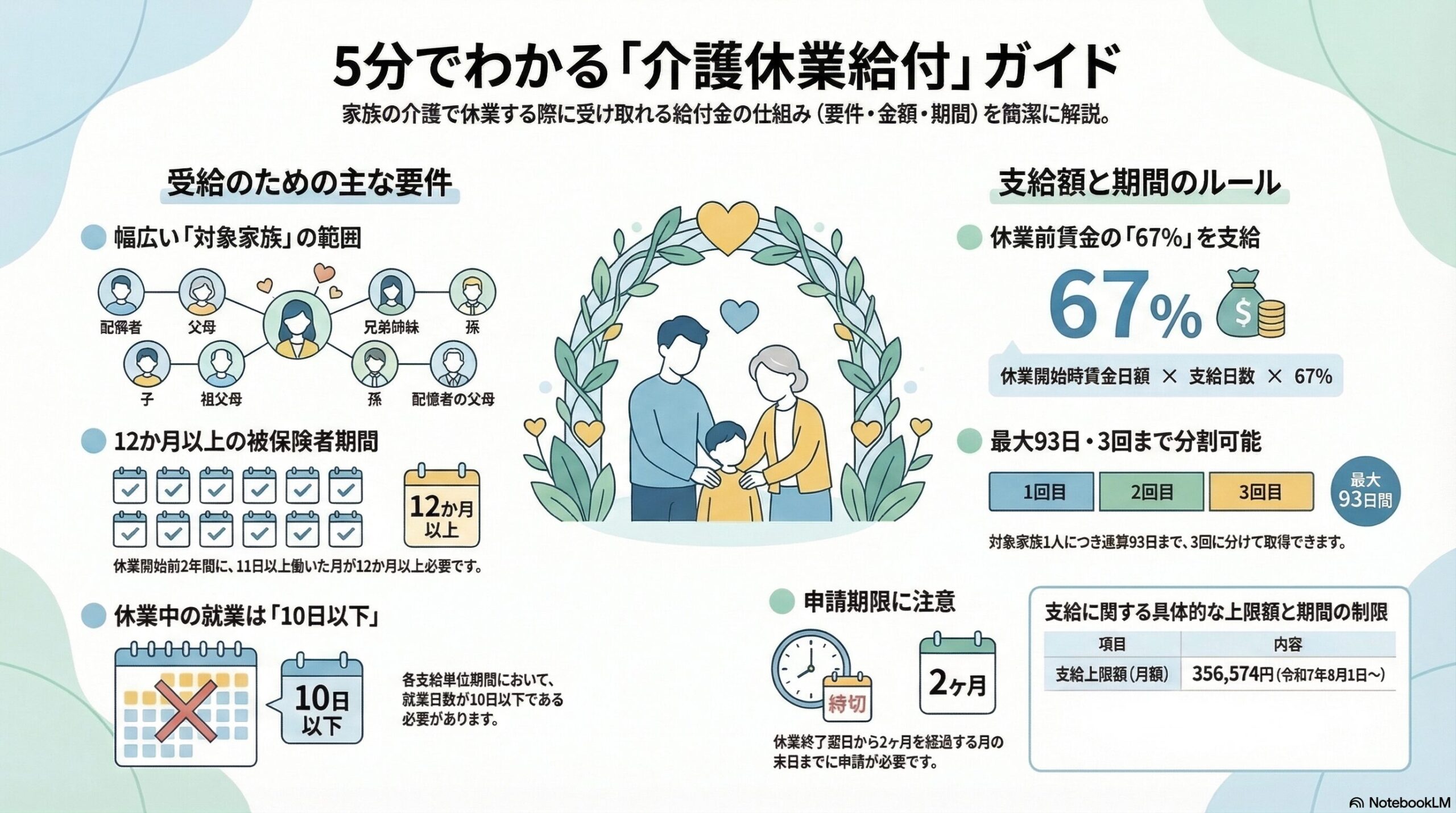 雇用保険の介護休業給付｜家族介護時の所得保障制度を解説