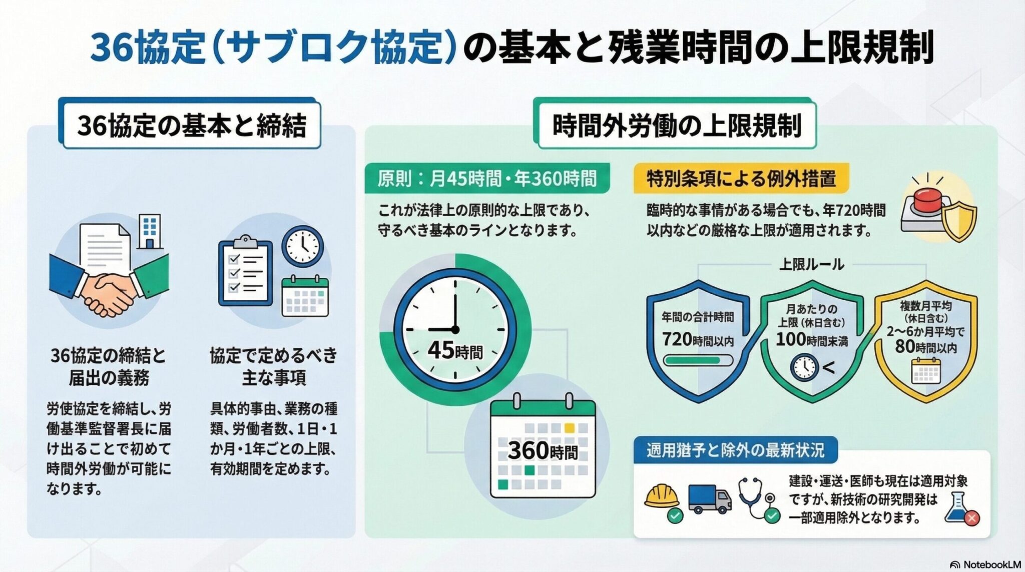 労働基準法の時間外・休日労働と36協定｜上限規制と特別条項を解説
