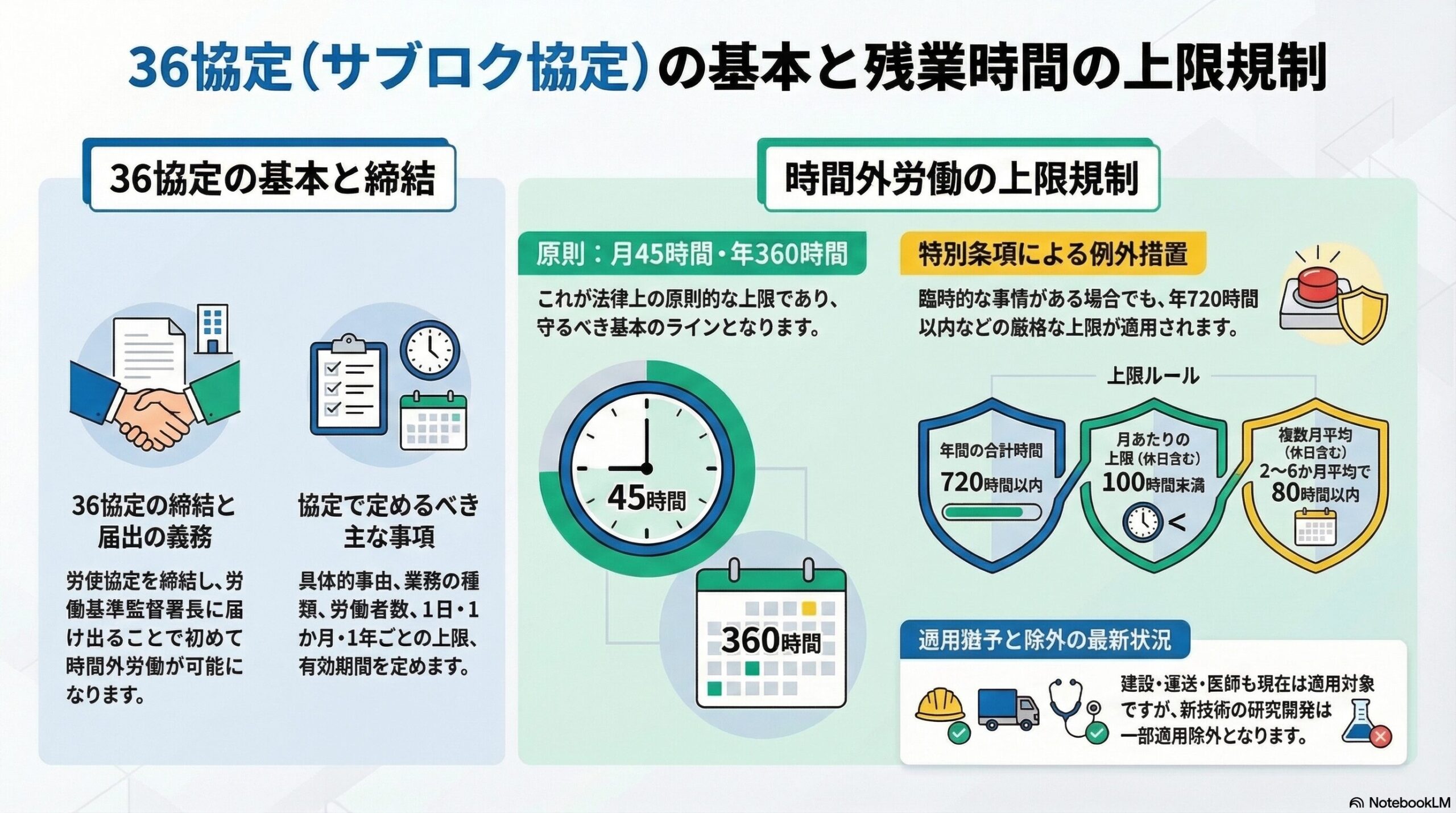 労働基準法の時間外・休日労働と36協定｜上限規制と特別条項を解説