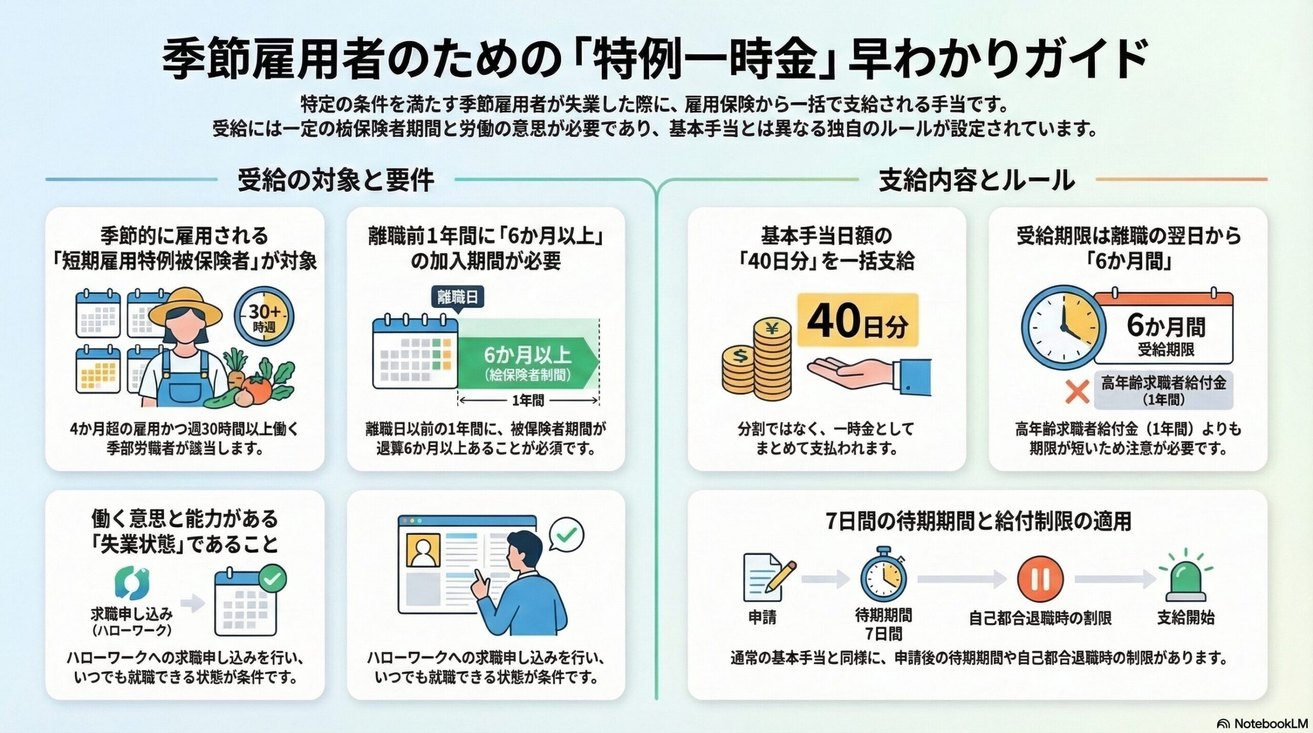 雇用保険の特例一時金｜季節労働者向けの失業給付を解説