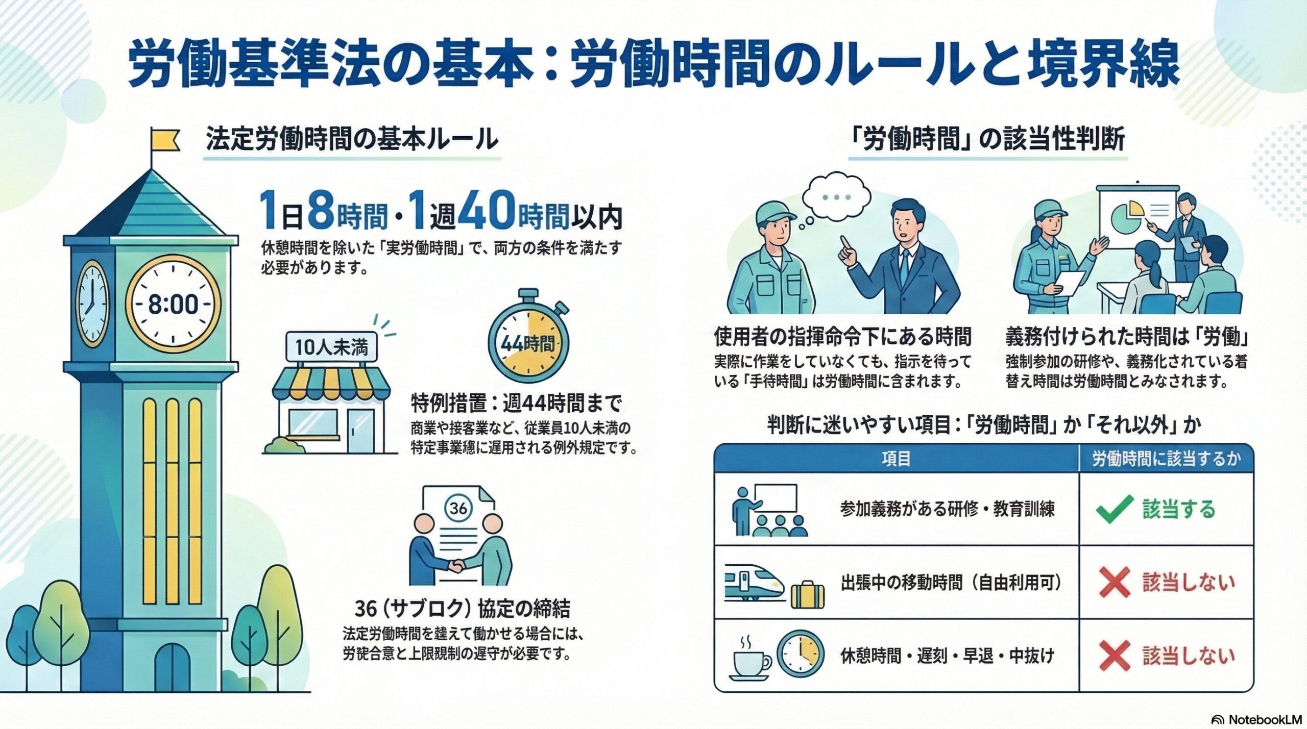 労働基準法の労働時間の原則｜1日8時間・1週40時間のルールを解説