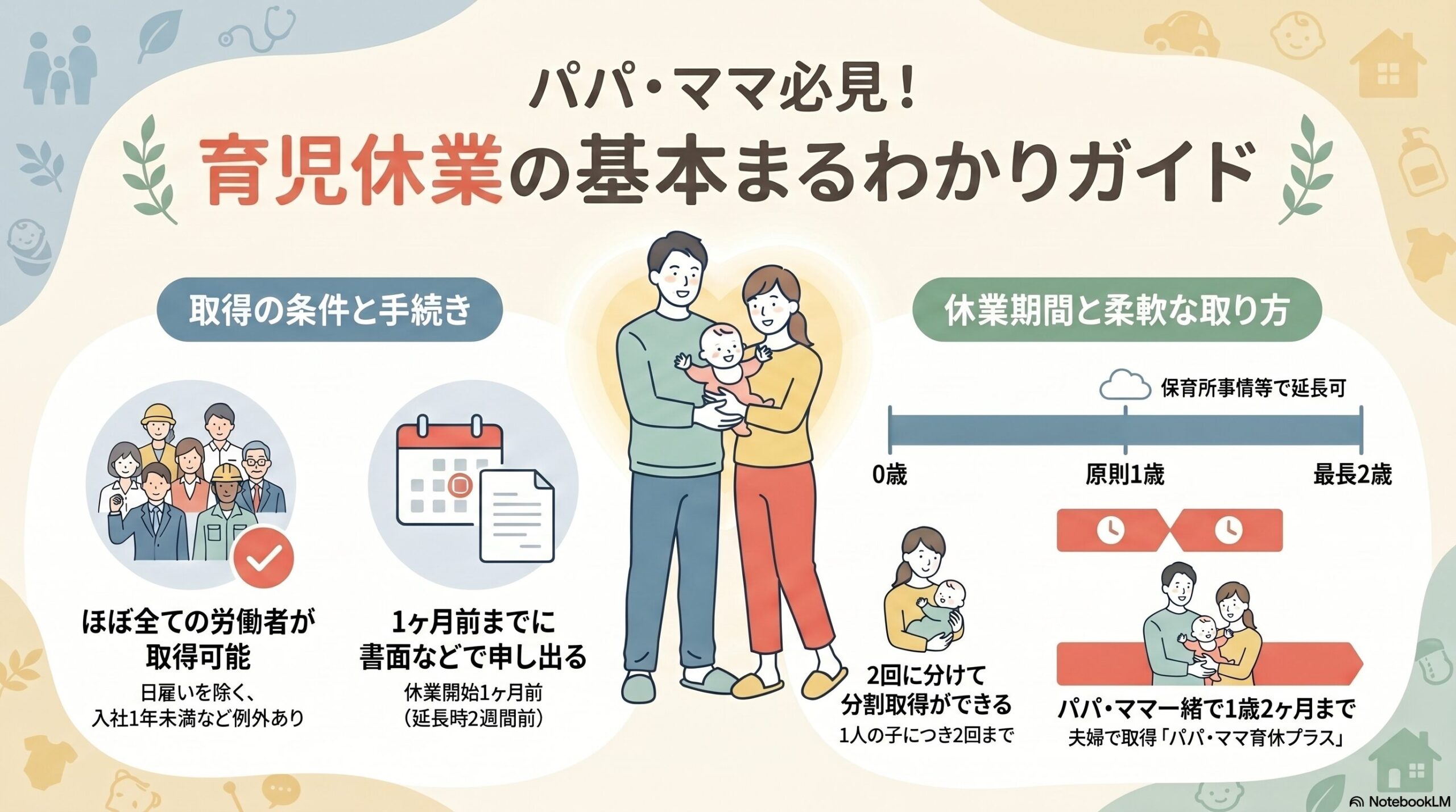 育児休業の要件・申出手続き｜期間・分割取得・パパママ育休プラスを解説