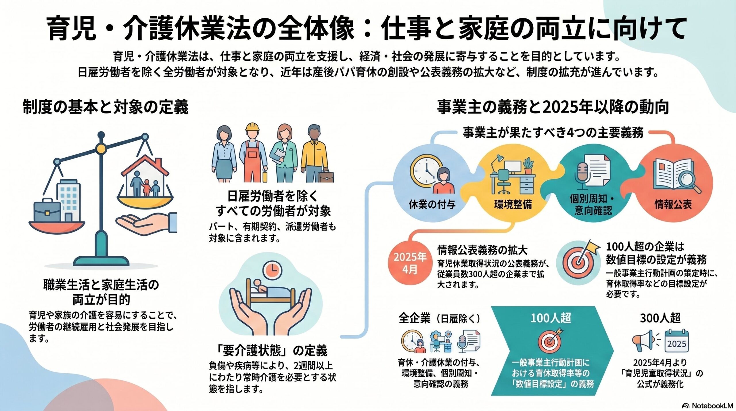 育児・介護休業法の概要・目的・定義｜適用対象と事業主の義務を解説