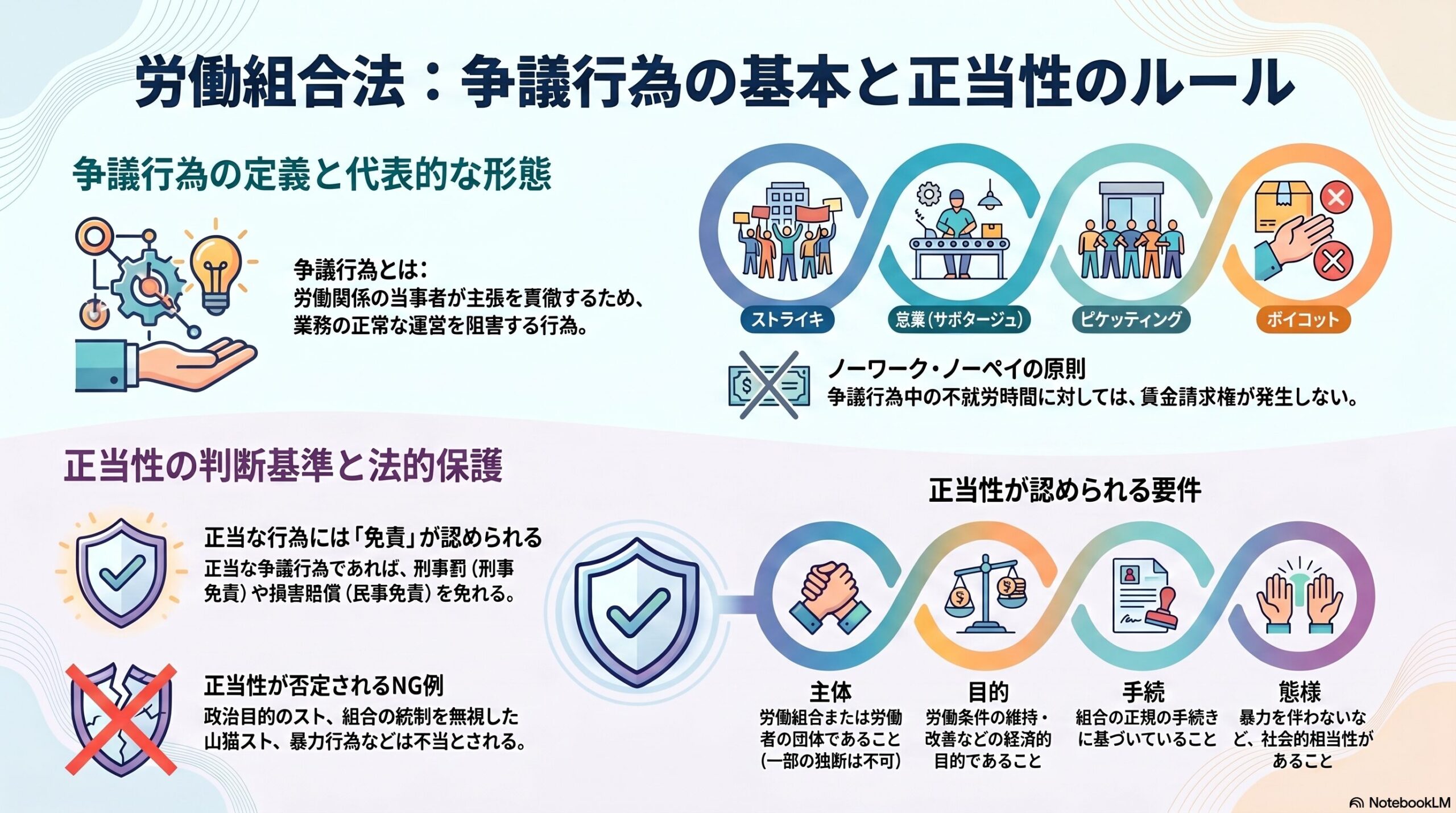 労働組合法の争議行為・総まとめ｜正当性の要件とショップ制を解説
