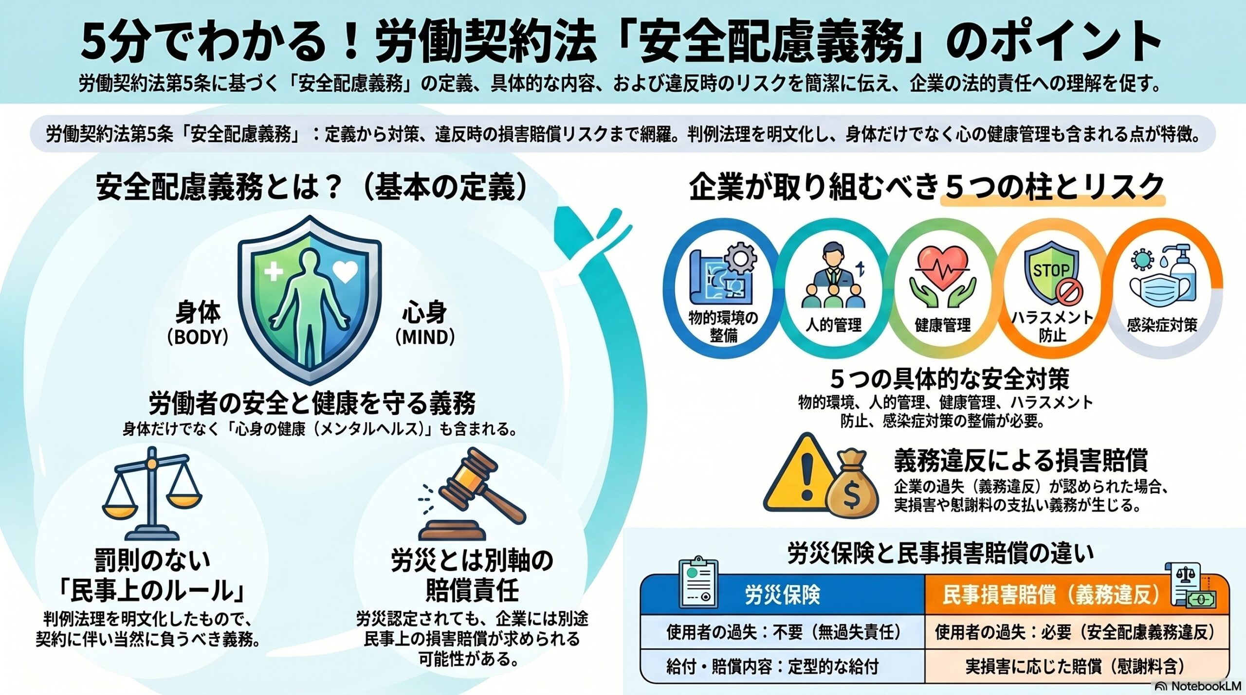 労働契約法の安全配慮義務・総まとめ｜使用者の配慮義務と全体構造を解説