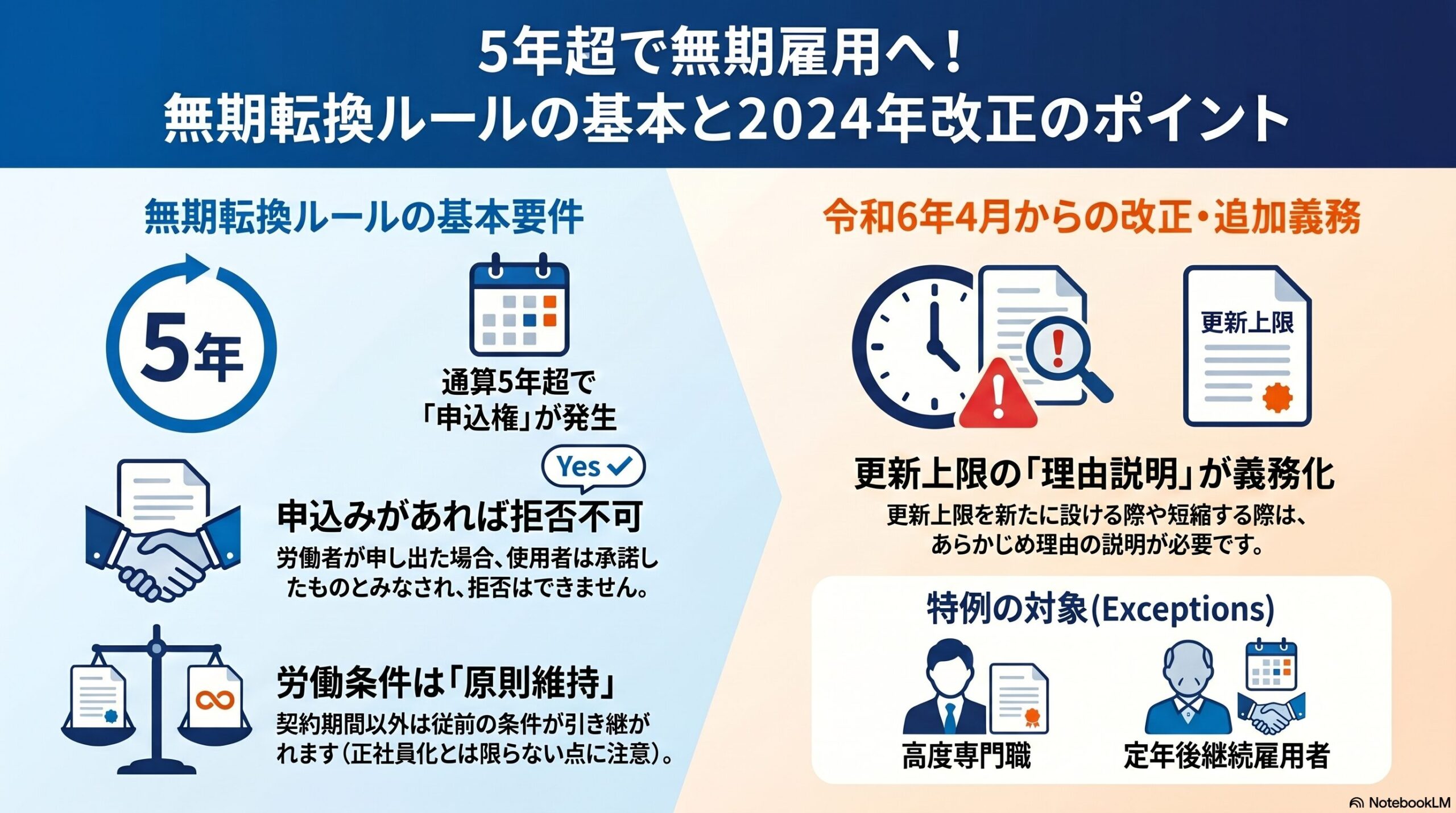 労働契約法の有期労働契約②(無期転換ルール)｜通算5年超の無期転換申込権を解説