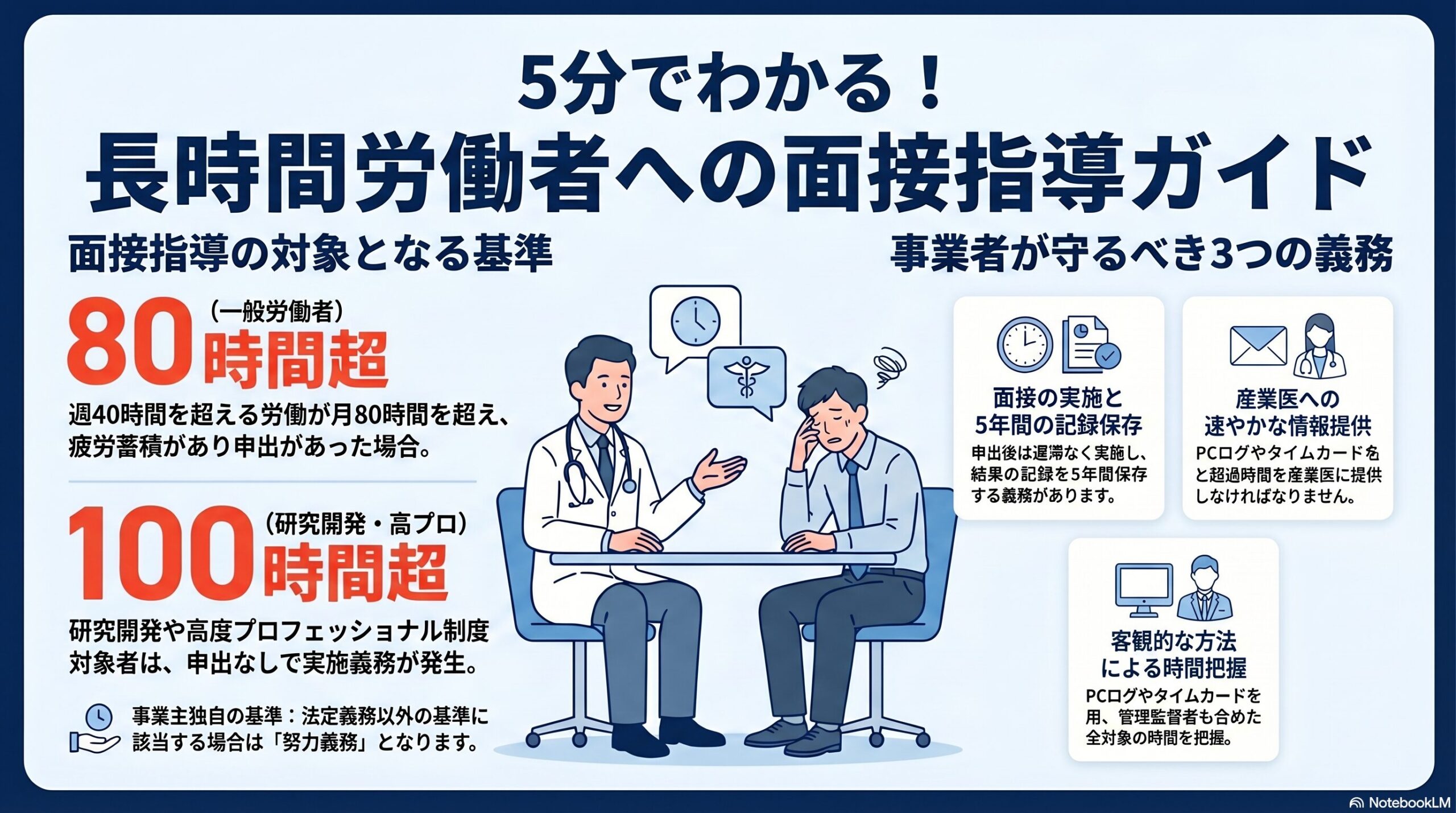 労働安全衛生法の長時間労働者への面接指導｜月80時間超の面接指導義務を解説