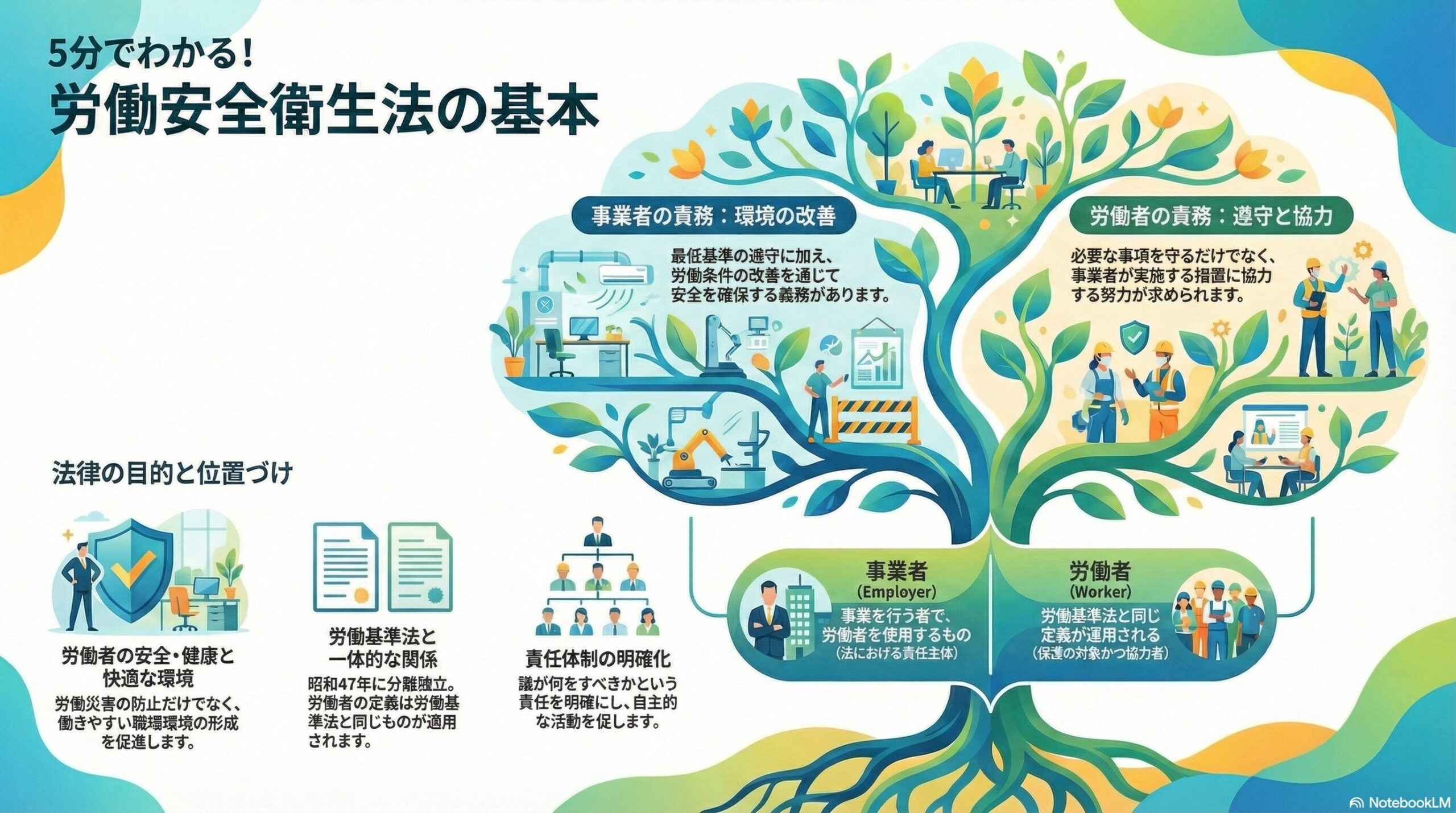 労働安全衛生法の概要｜職場の安全と健康確保を目的とした法律を解説