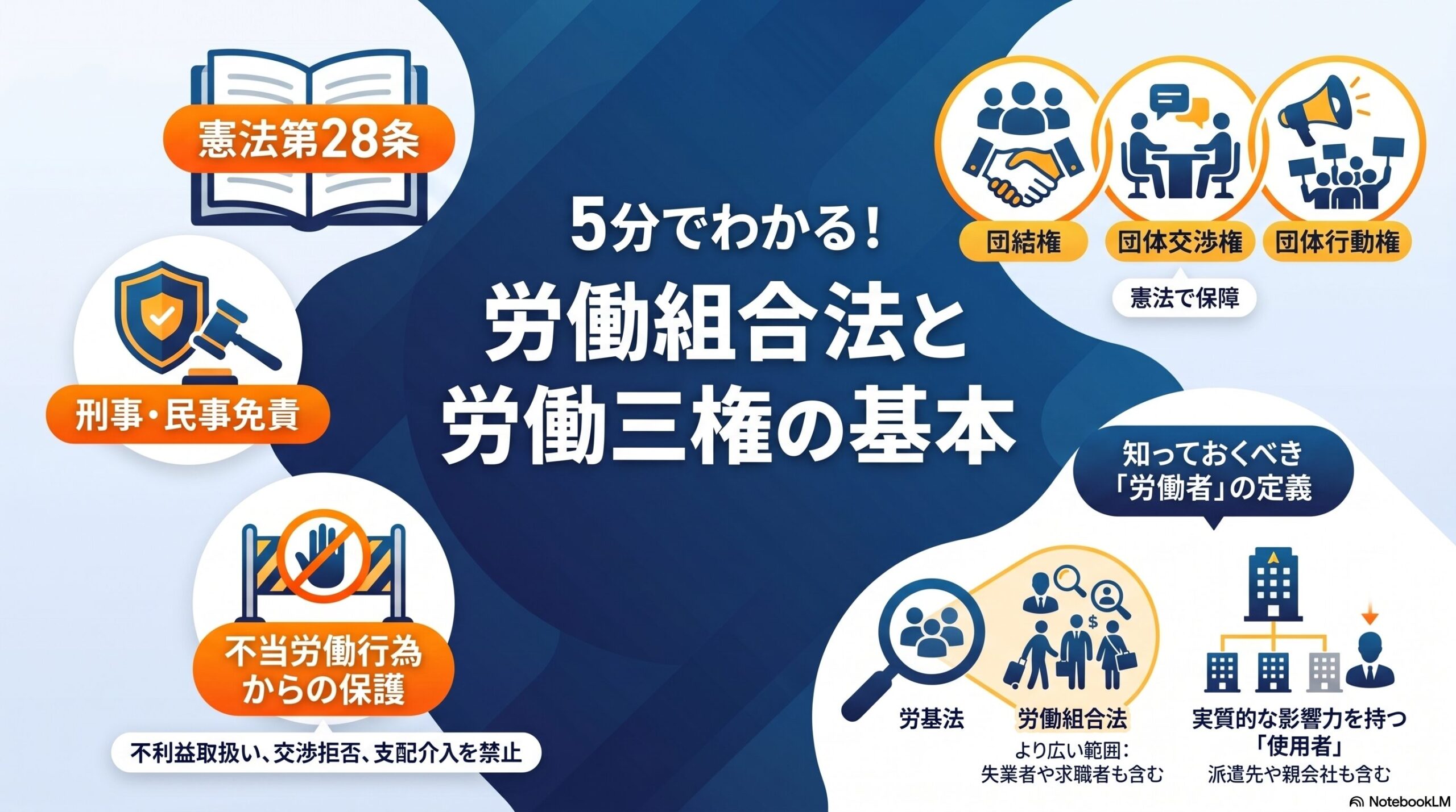 労働組合法の概要・労働三権｜団結権・団体交渉権・争議権を解説