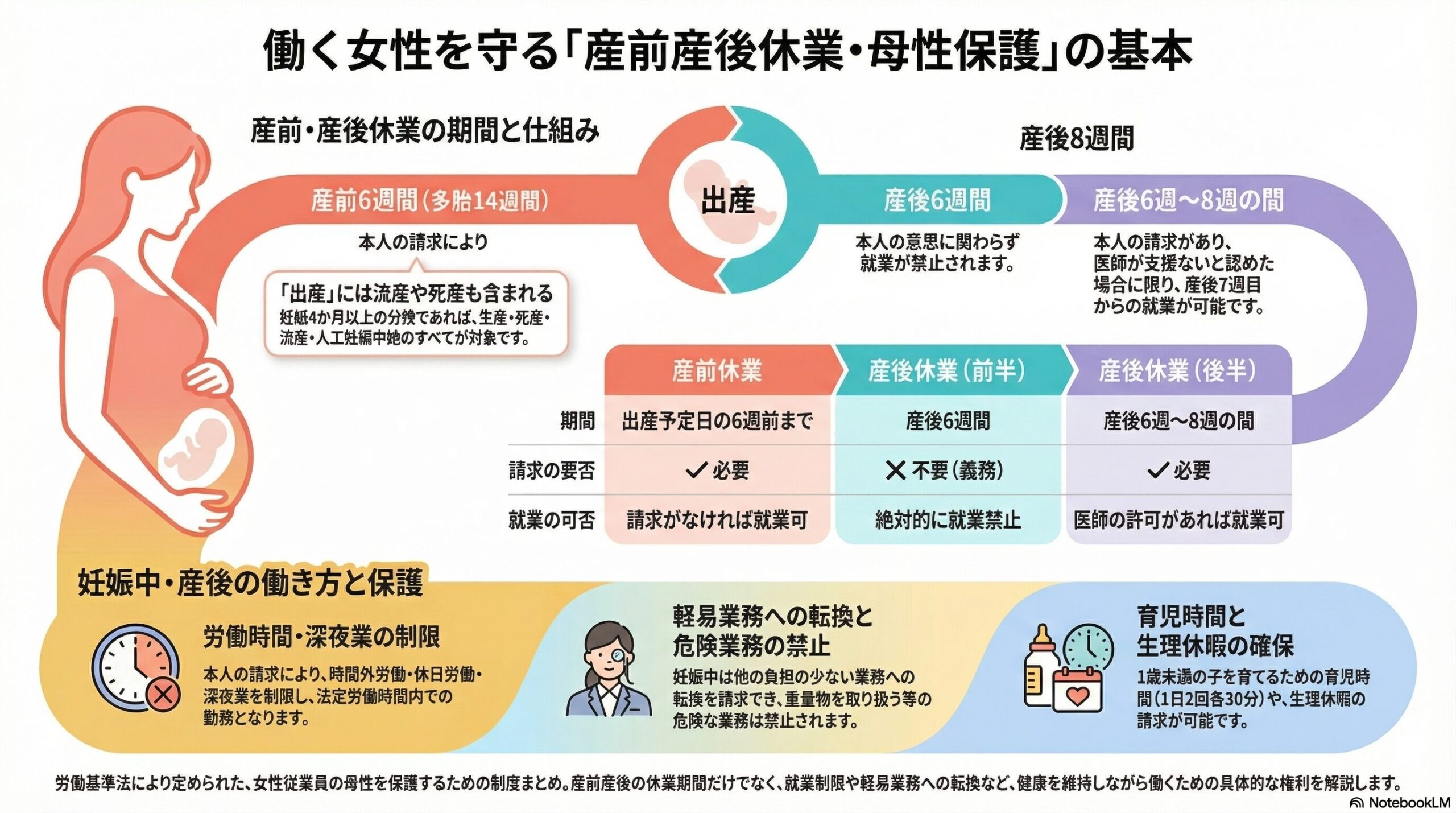 労働基準法の産前産後休業・母性保護｜休業期間と労働時間制限を解説