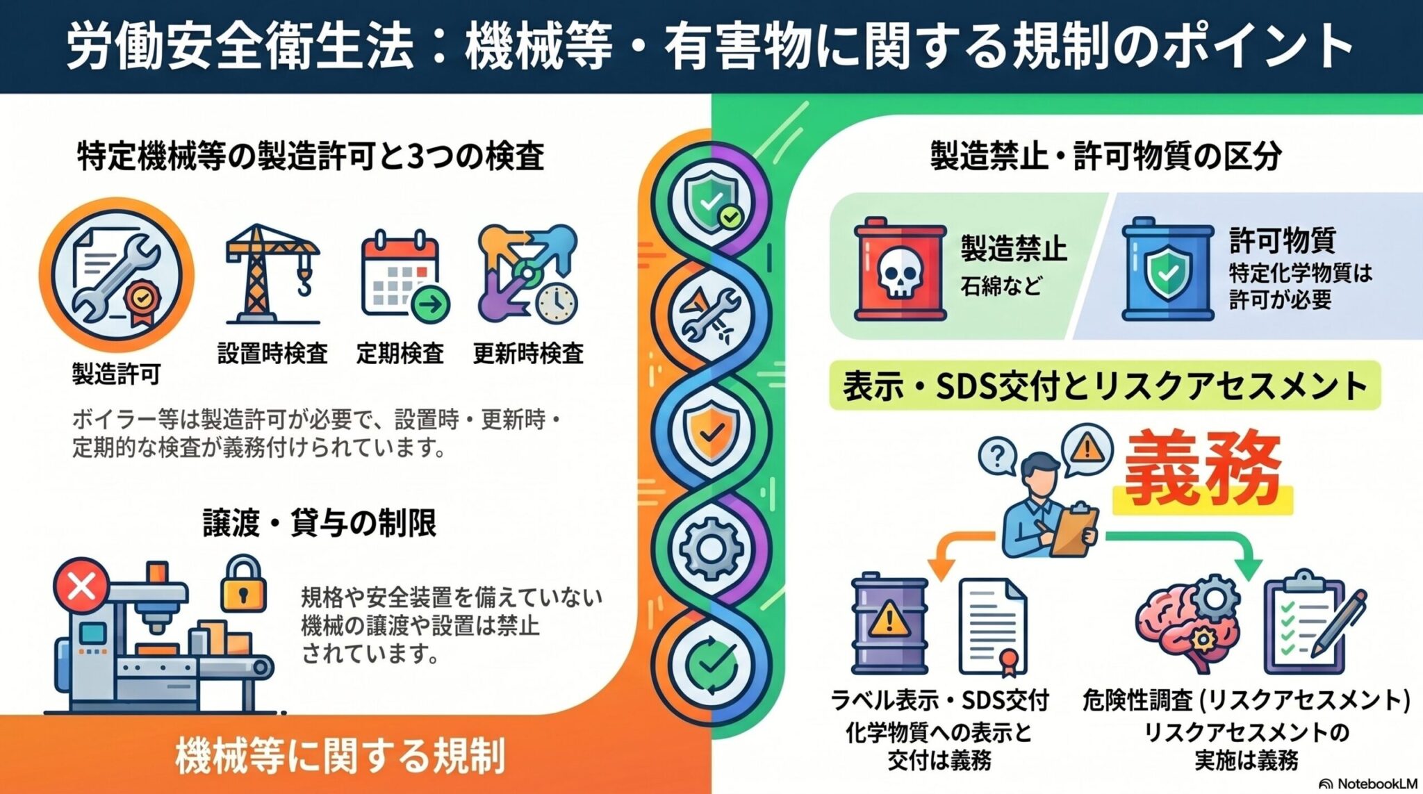 労働安全衛生法の機械等・有害物に関する規制｜製造許可・検査・表示義務を解説